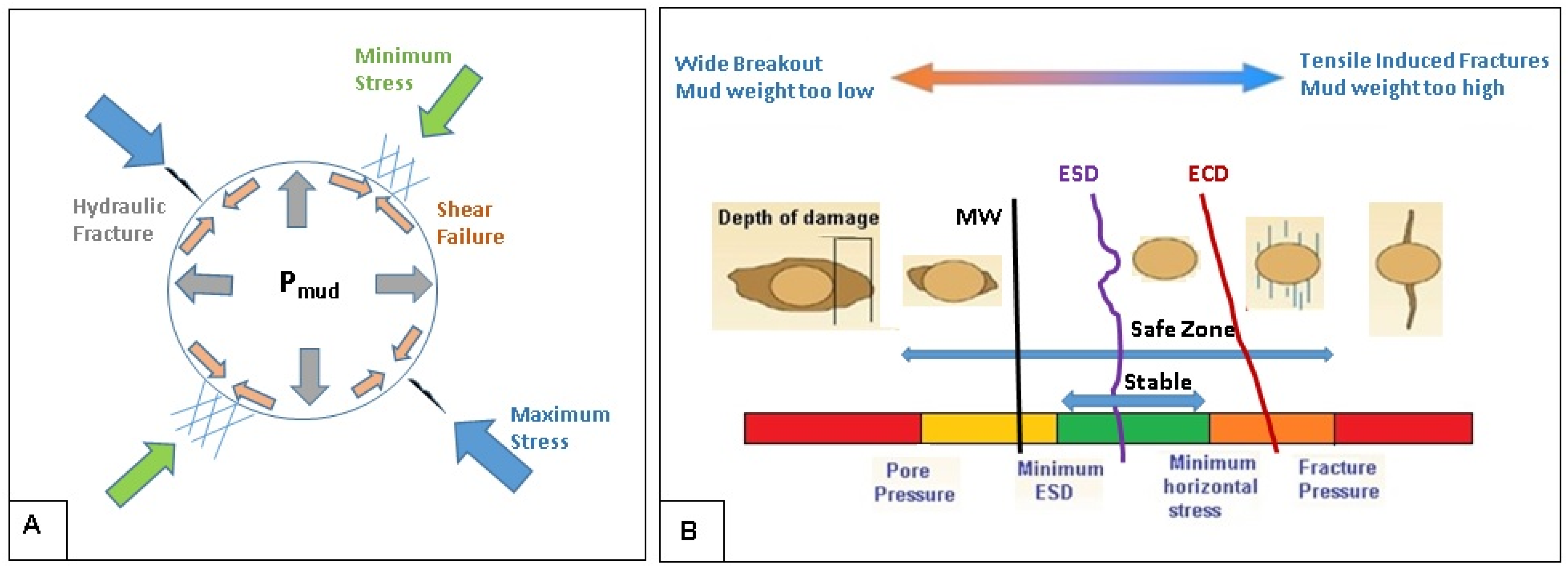 Energies 15 07872 g003