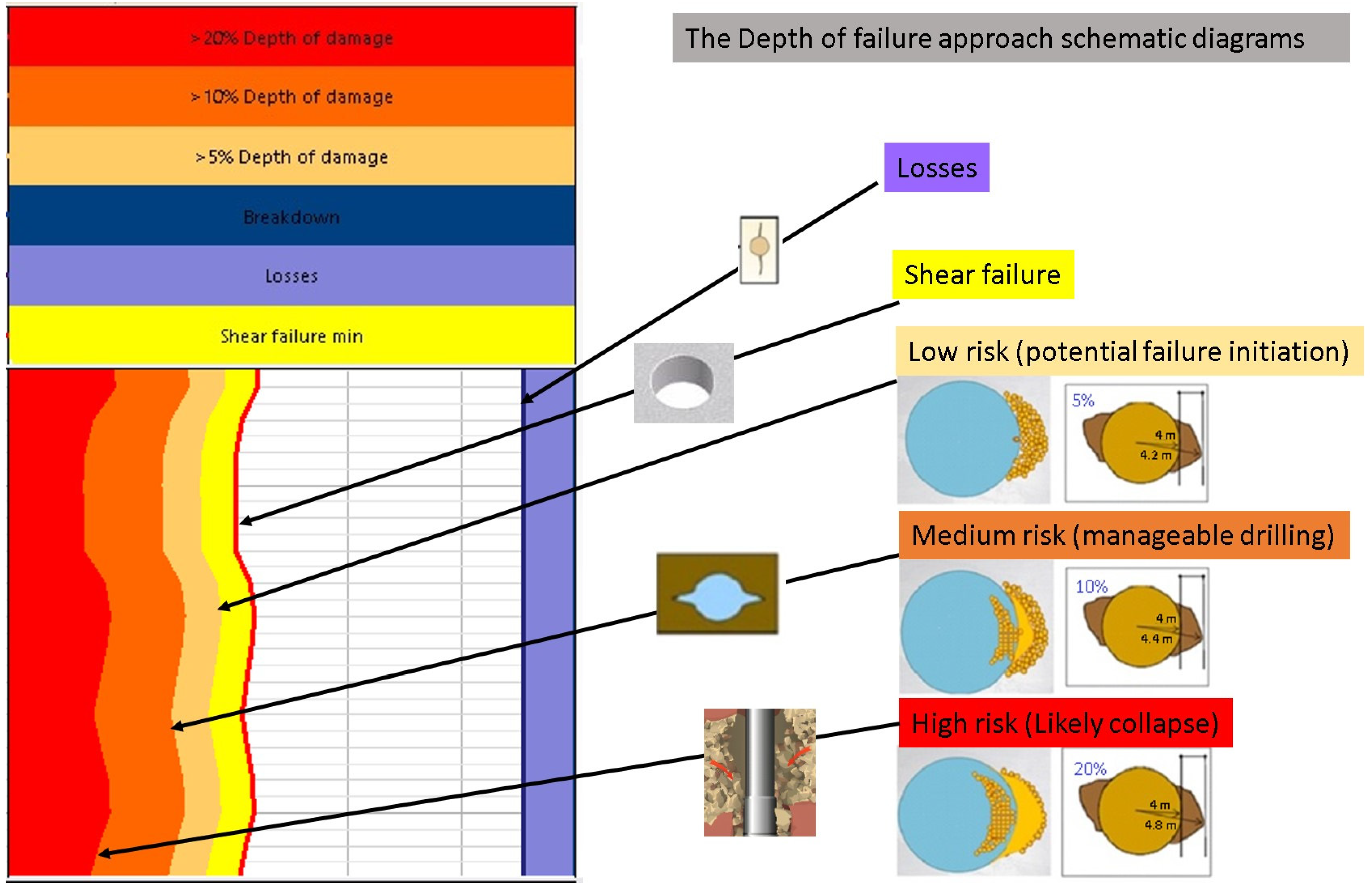 Energies | Free Full-Text | Drilling in Complex Pore Pressure Regimes ...