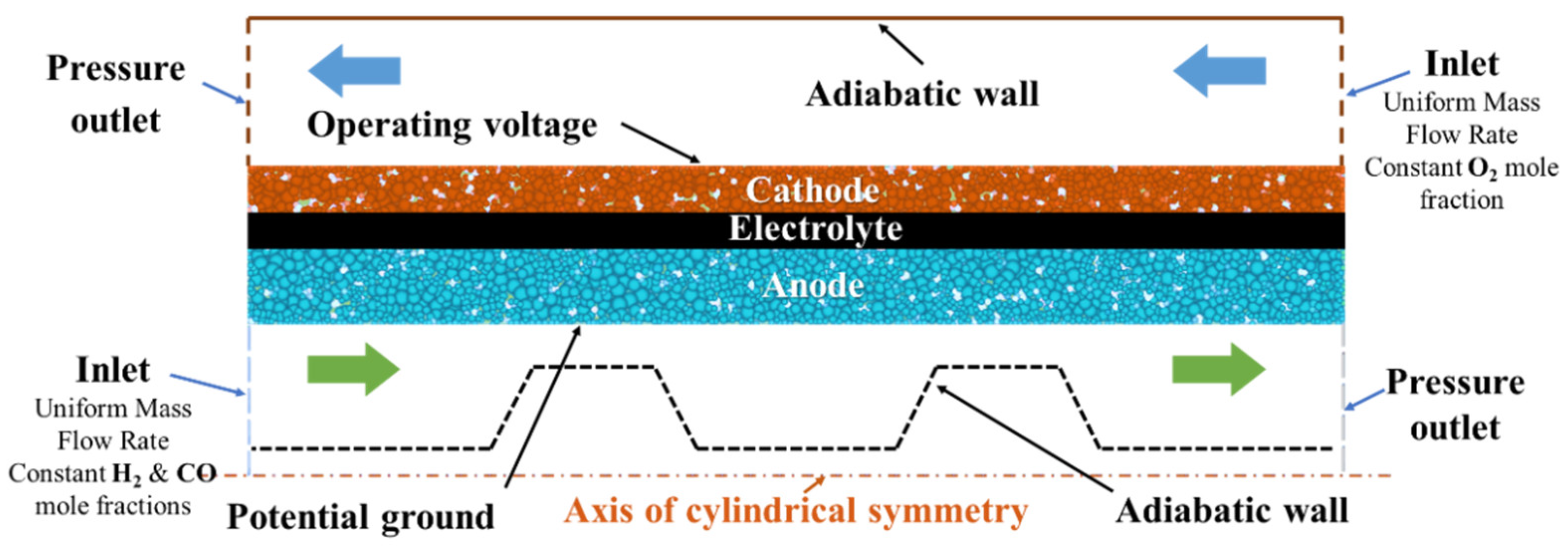 Energies 15 07875 g002