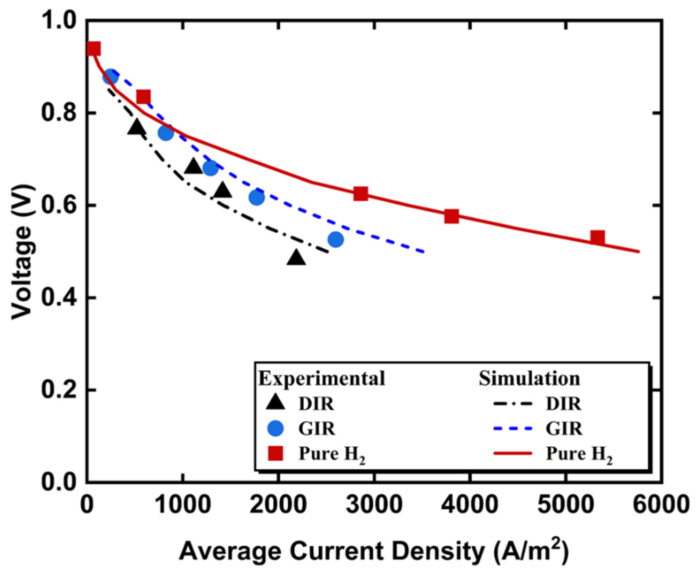 Energies 15 07875 g003