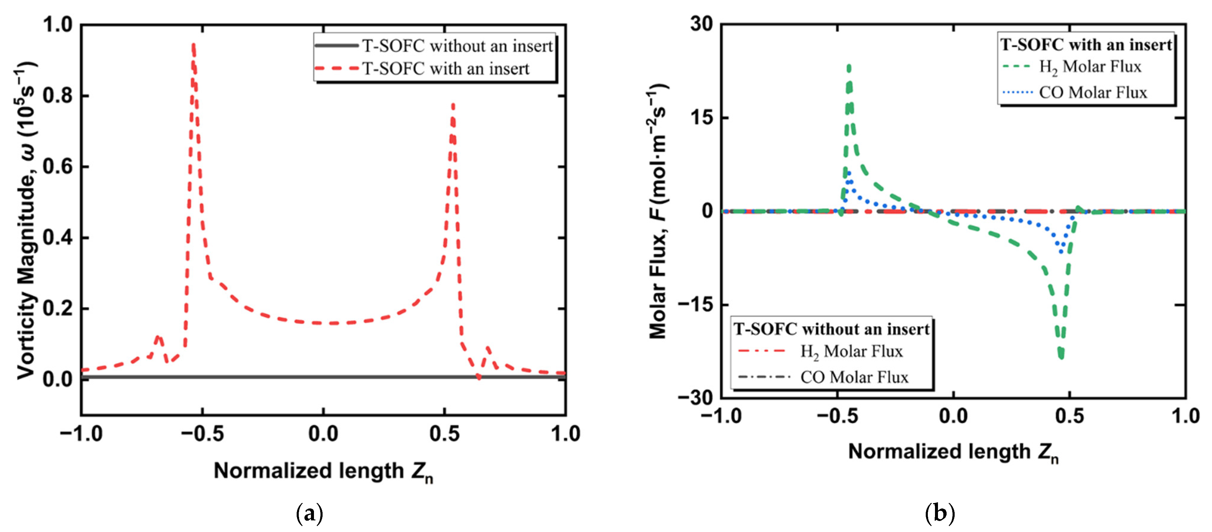 Energies 15 07875 g005