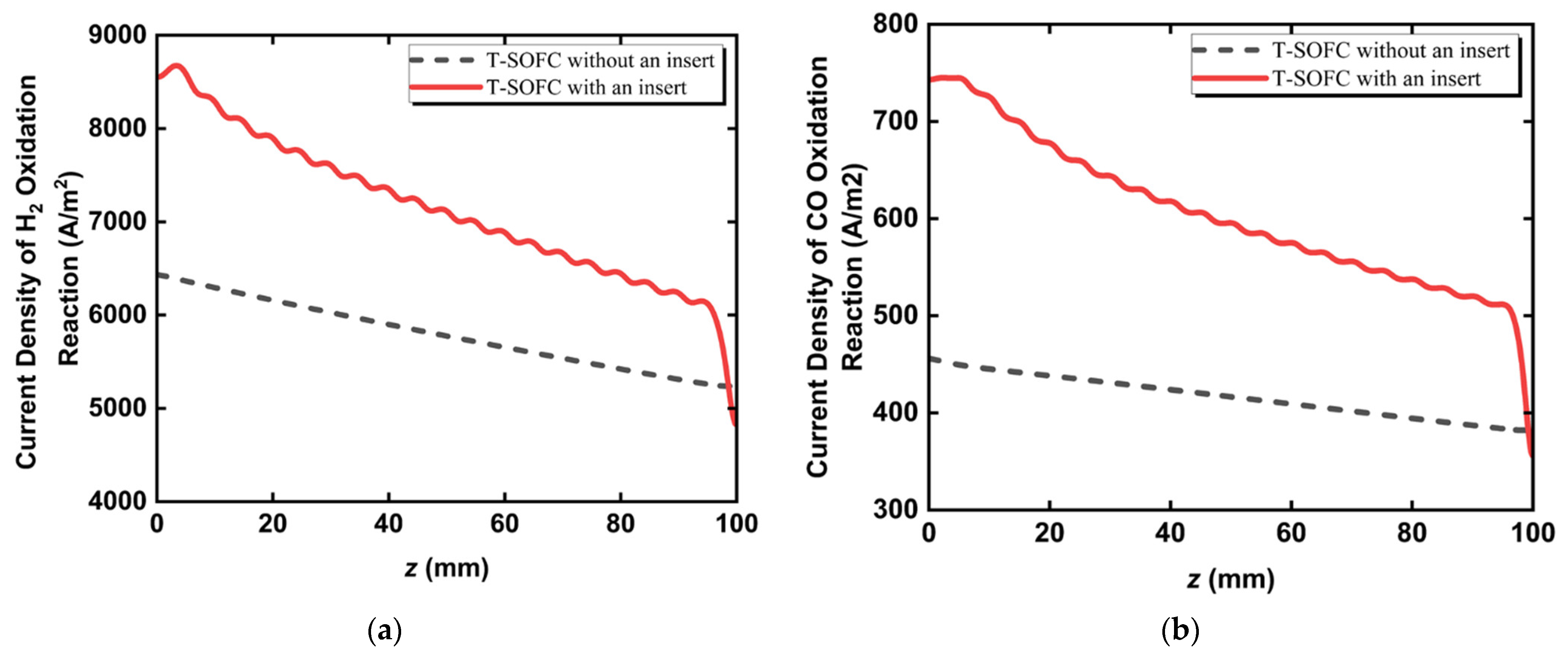 Energies 15 07875 g007