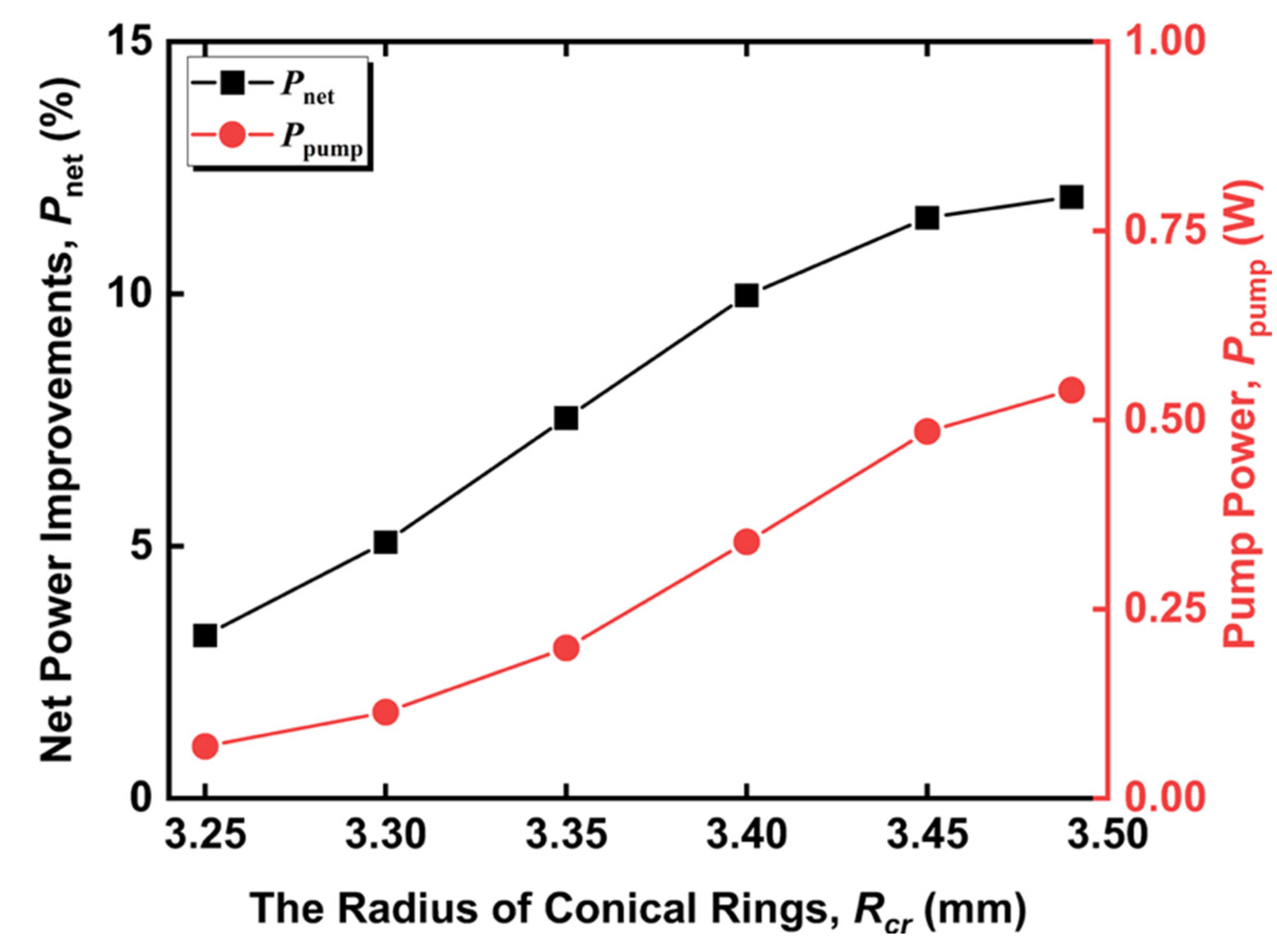 Energies 15 07875 g011