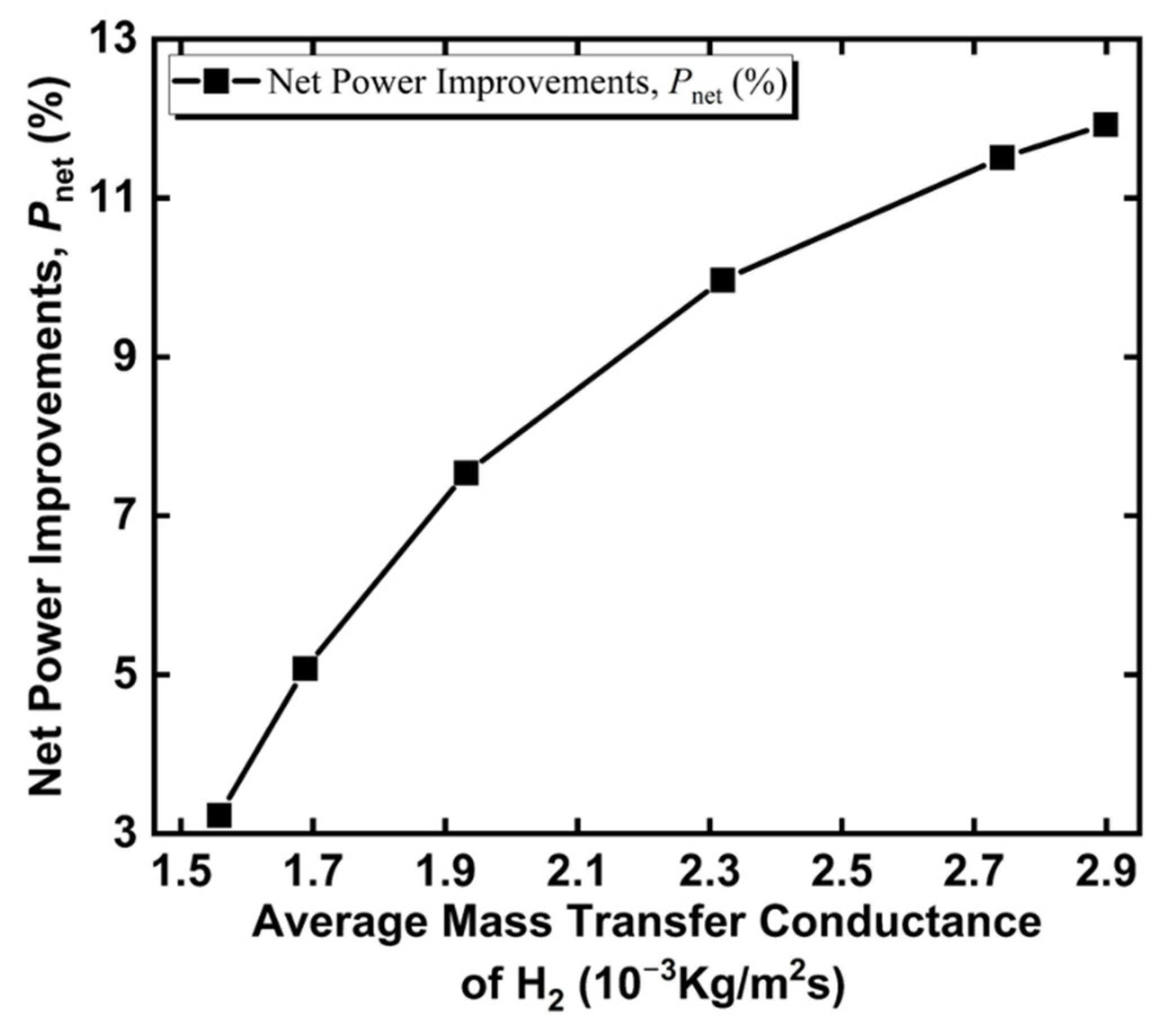 Energies 15 07875 g013