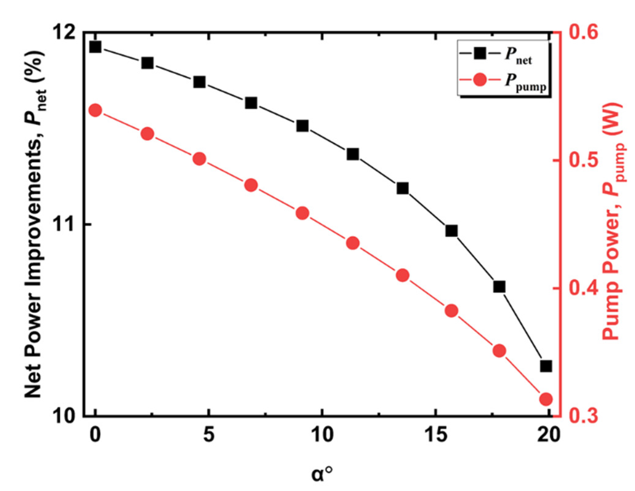 Energies 15 07875 g015