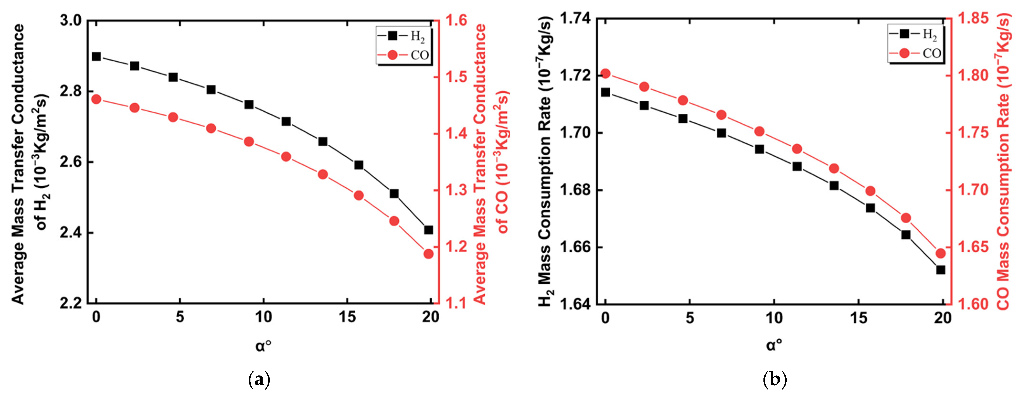 Energies 15 07875 g016
