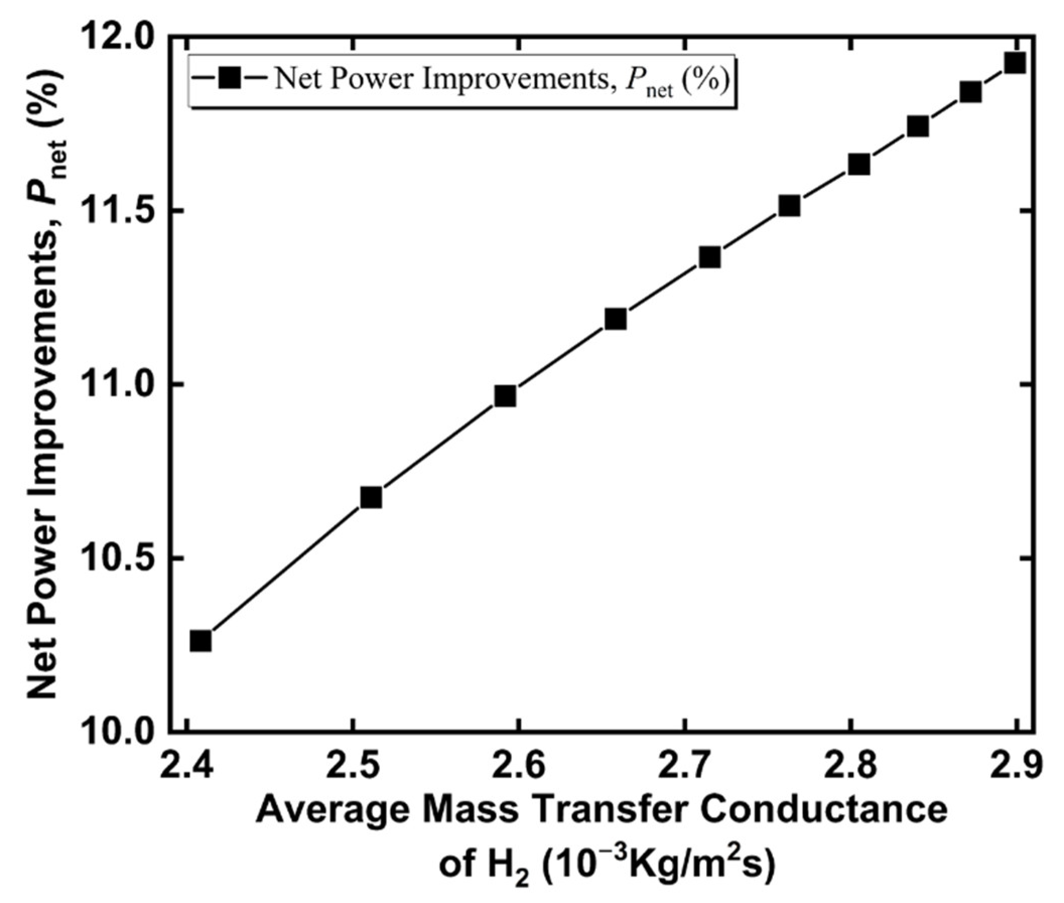 Energies 15 07875 g017