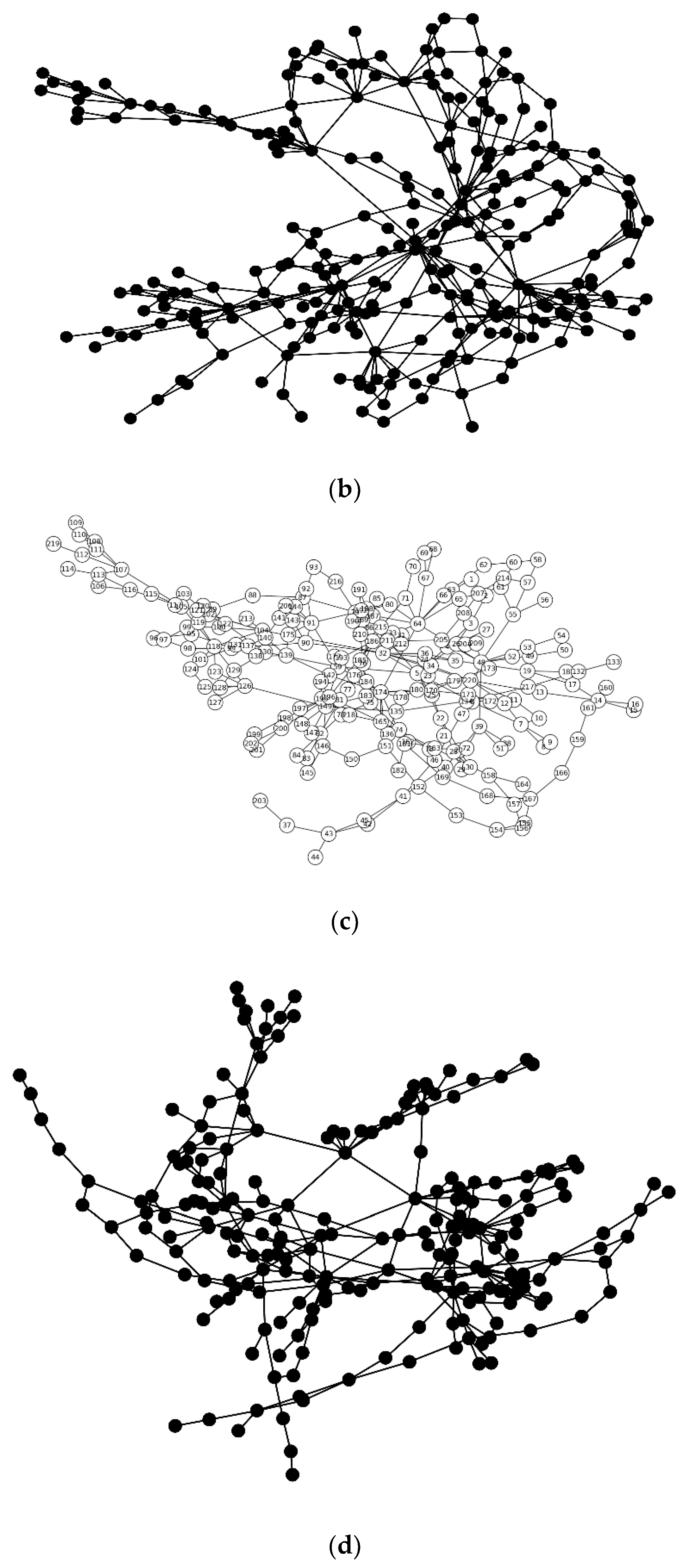 Energies 15 07876 g006b Energies 15 07876 g006b