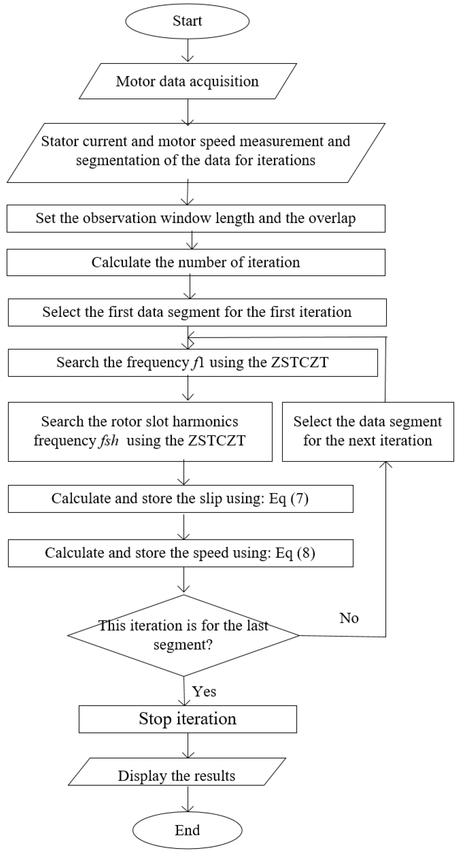 Energies 15 07877 g003 550