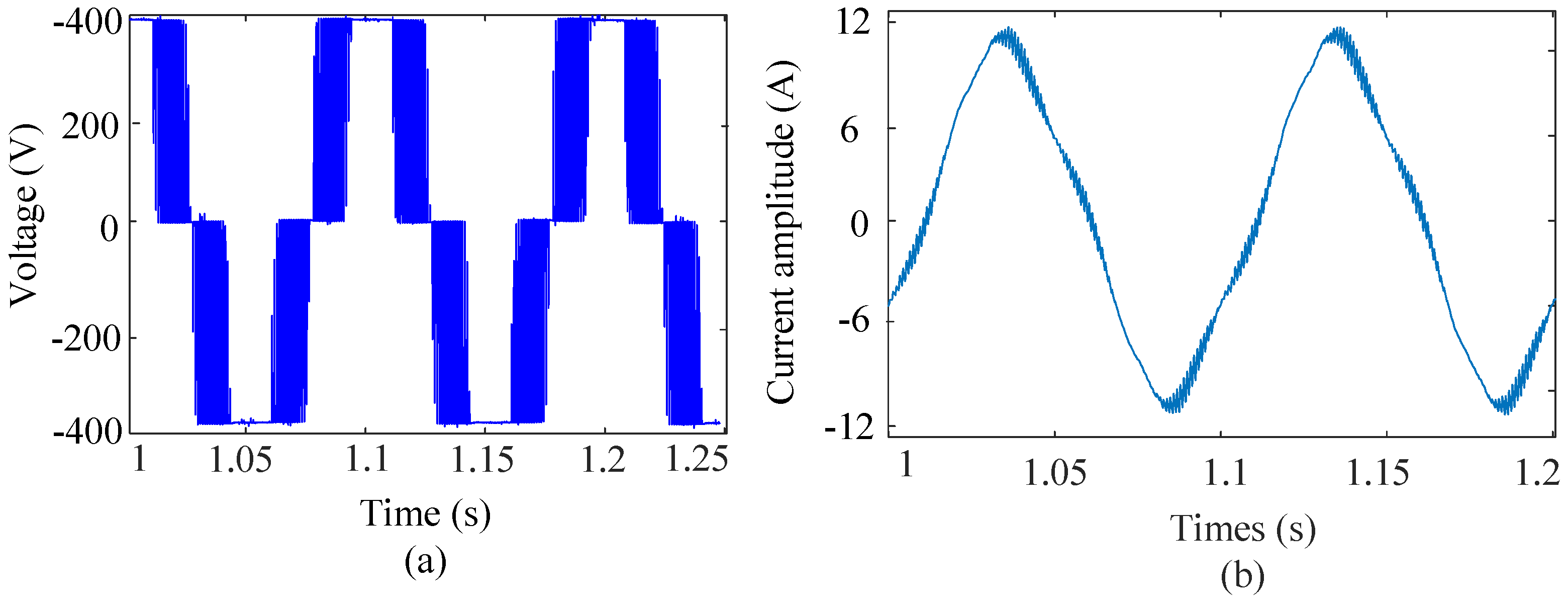 Energies 15 07877 g005 550