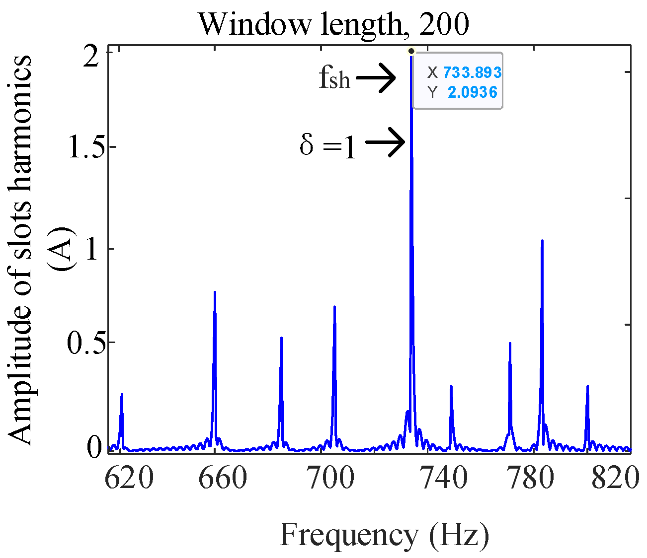Energies 15 07877 g006 550