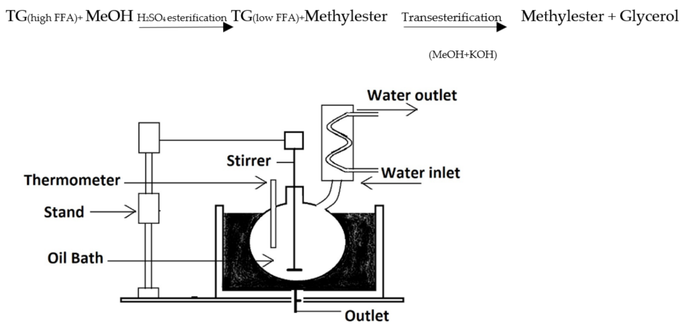 Energies 15 07878 g001 Energies 15 07878 g001