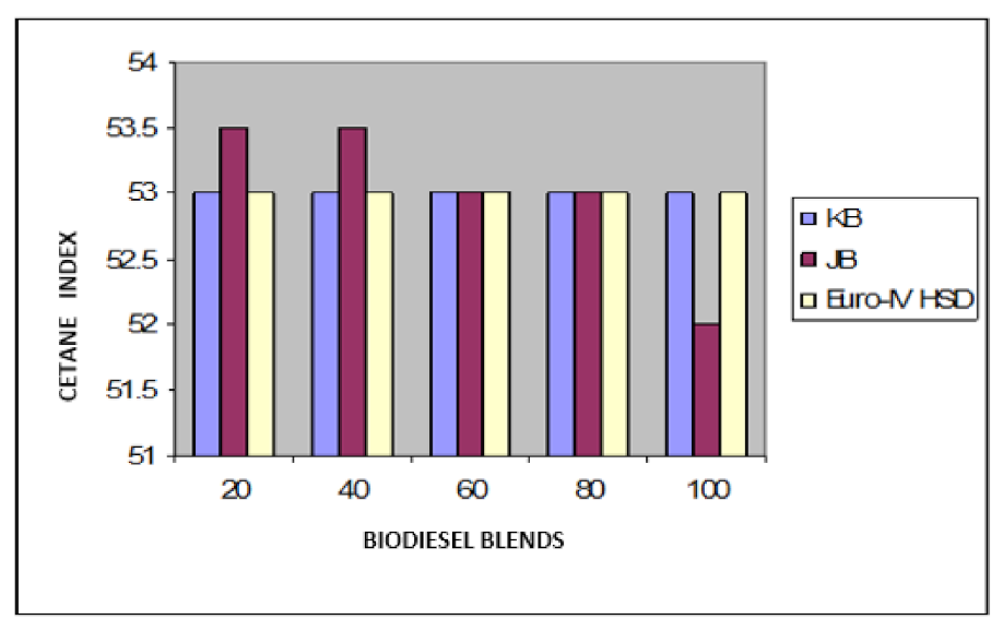 Energies 15 07878 g007 Energies 15 07878 g007