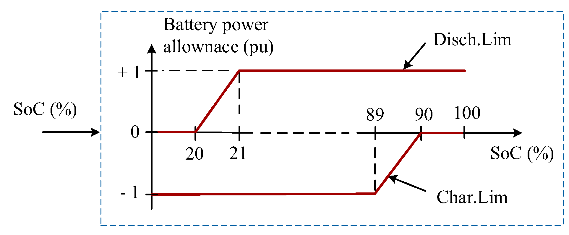 Energies 15 07879 g003