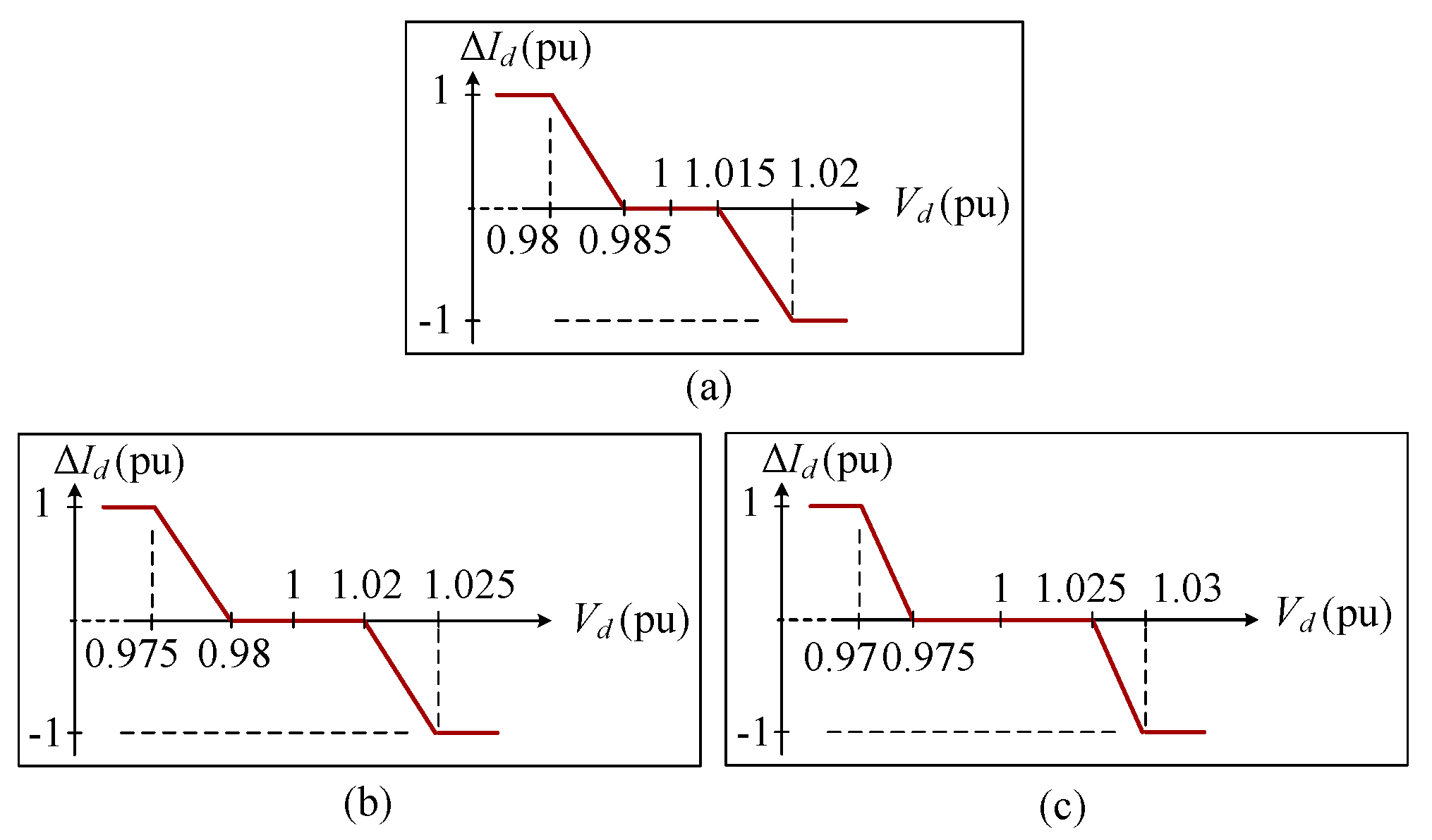 Energies 15 07879 g004