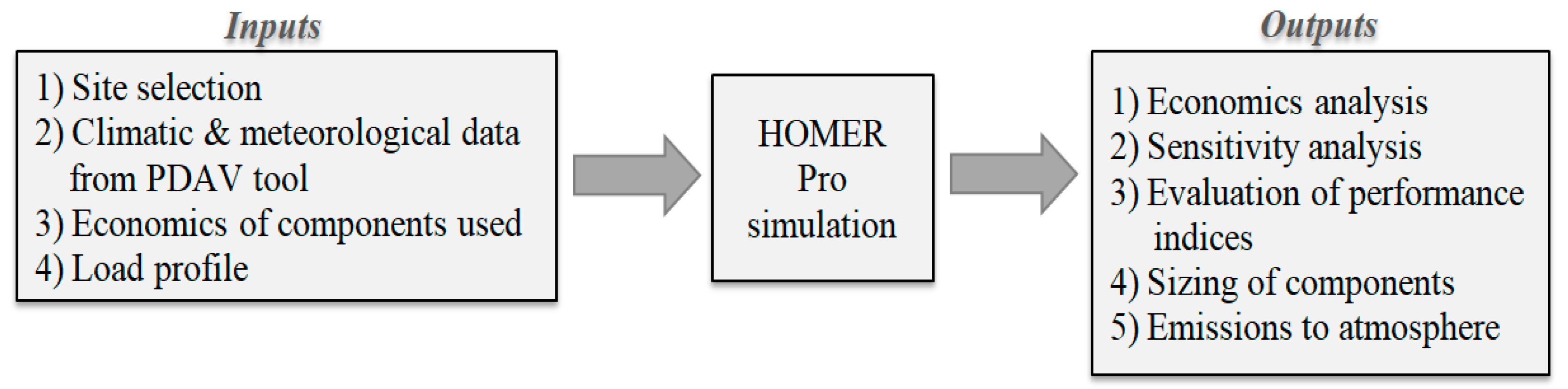 Energies 15 07880 g003 Energies 15 07880 g003