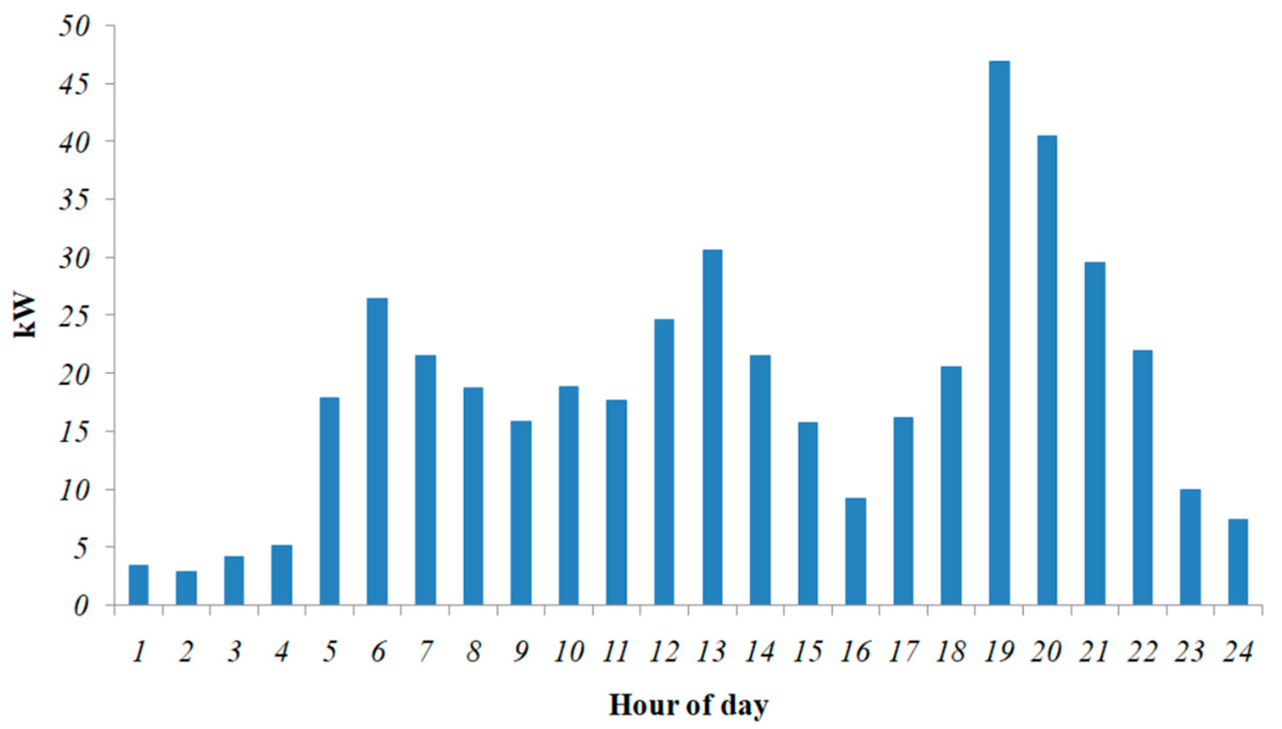 Energies 15 07880 g005 Energies 15 07880 g005