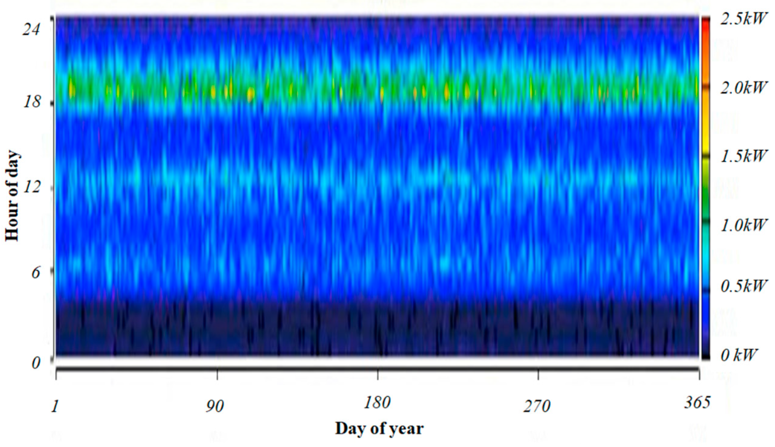 Energies 15 07880 g006 Energies 15 07880 g006