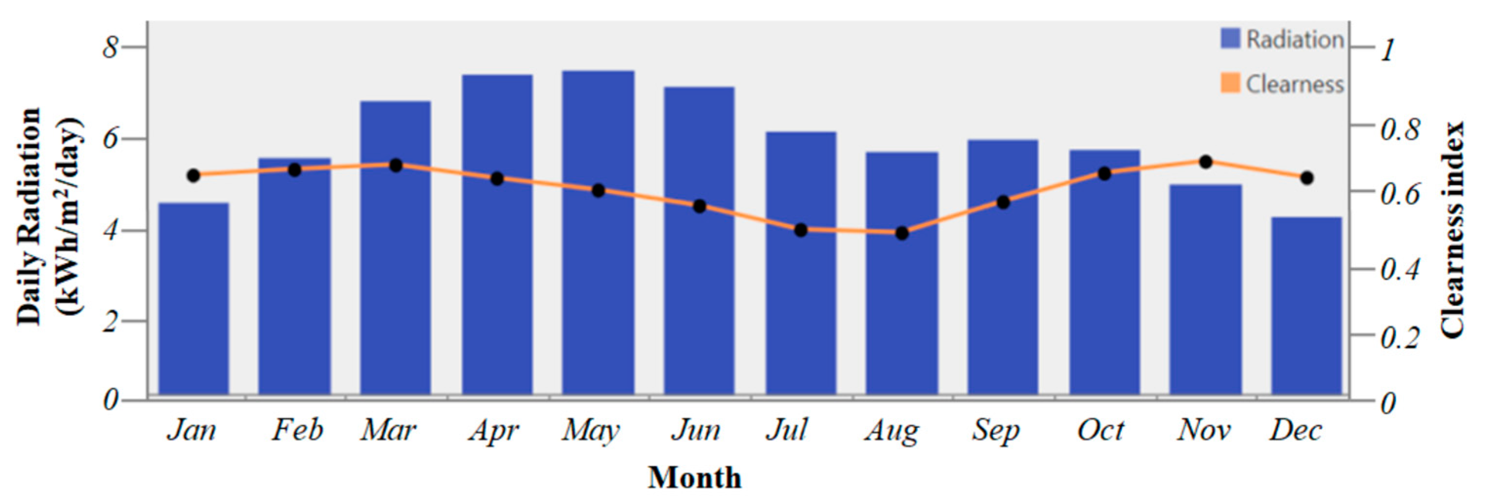 Energies 15 07880 g007 Energies 15 07880 g007