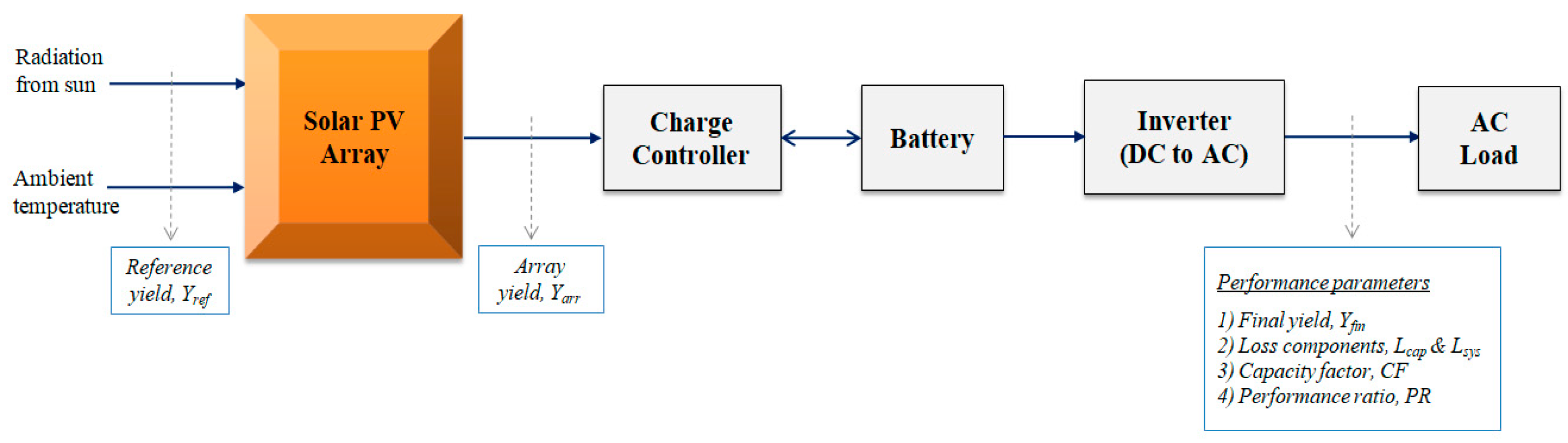 Energies 15 07880 g010 Energies 15 07880 g010