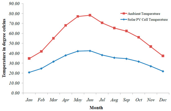 Techno-Economic Optimization of an Off-Grid Hybrid Power