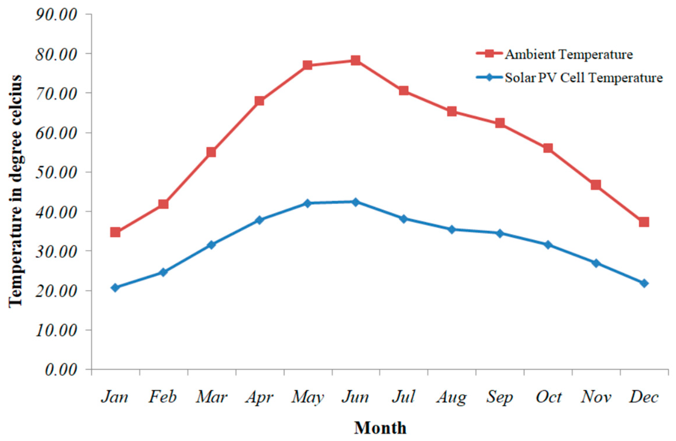 Energies 15 07880 g013 Energies 15 07880 g013