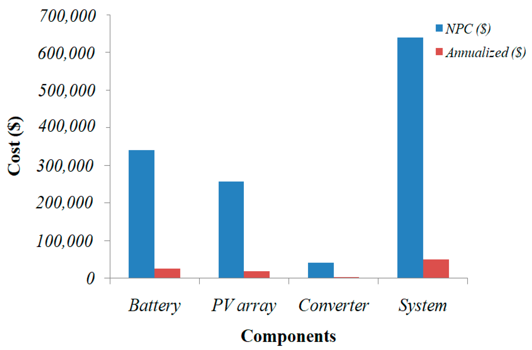 Energies 15 07880 g014 Energies 15 07880 g014