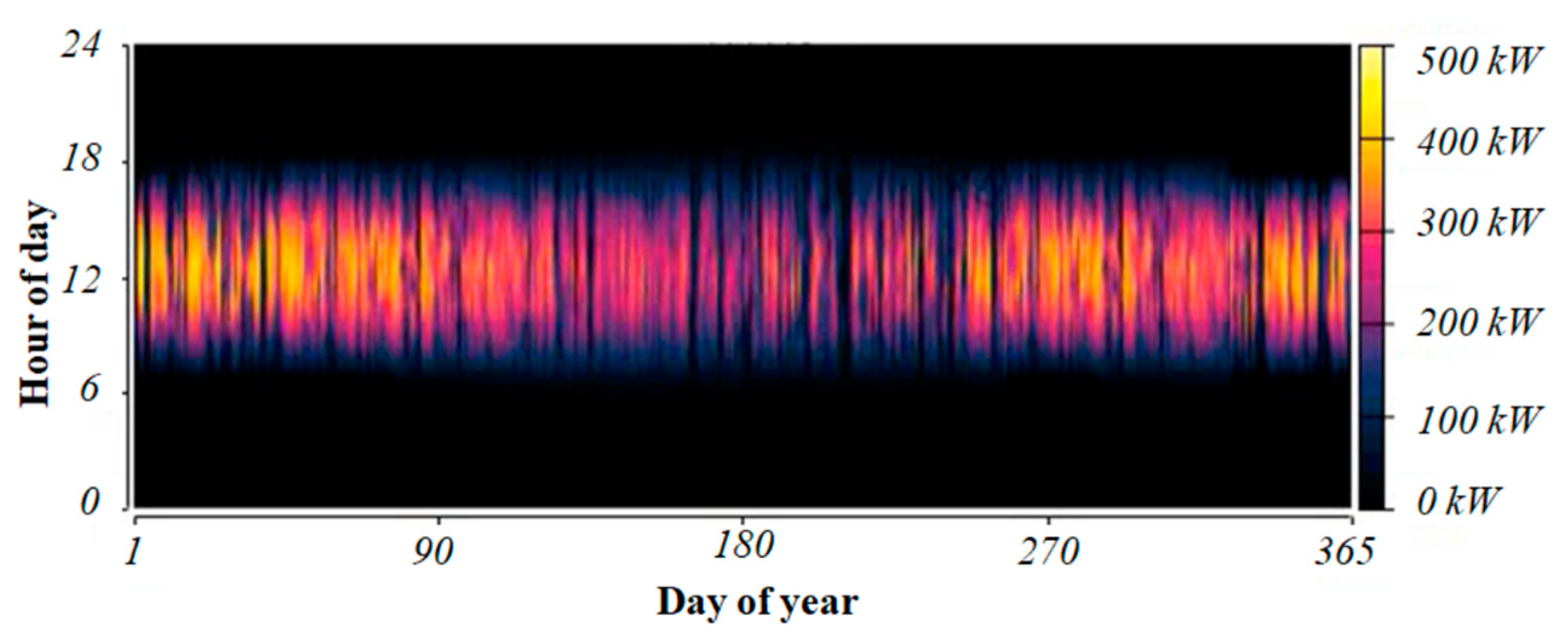 Energies 15 07880 g015 Energies 15 07880 g015