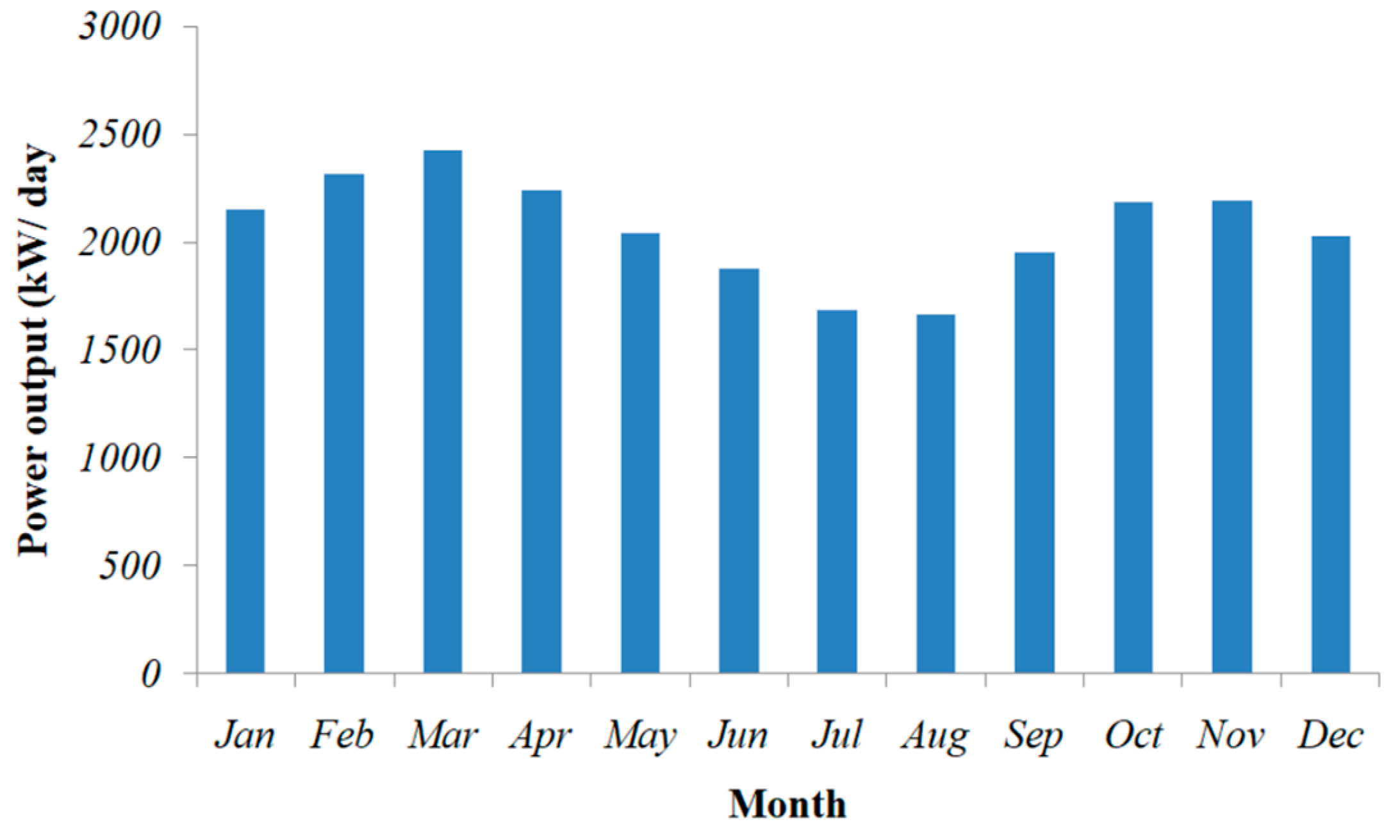 Energies 15 07880 g016 Energies 15 07880 g016