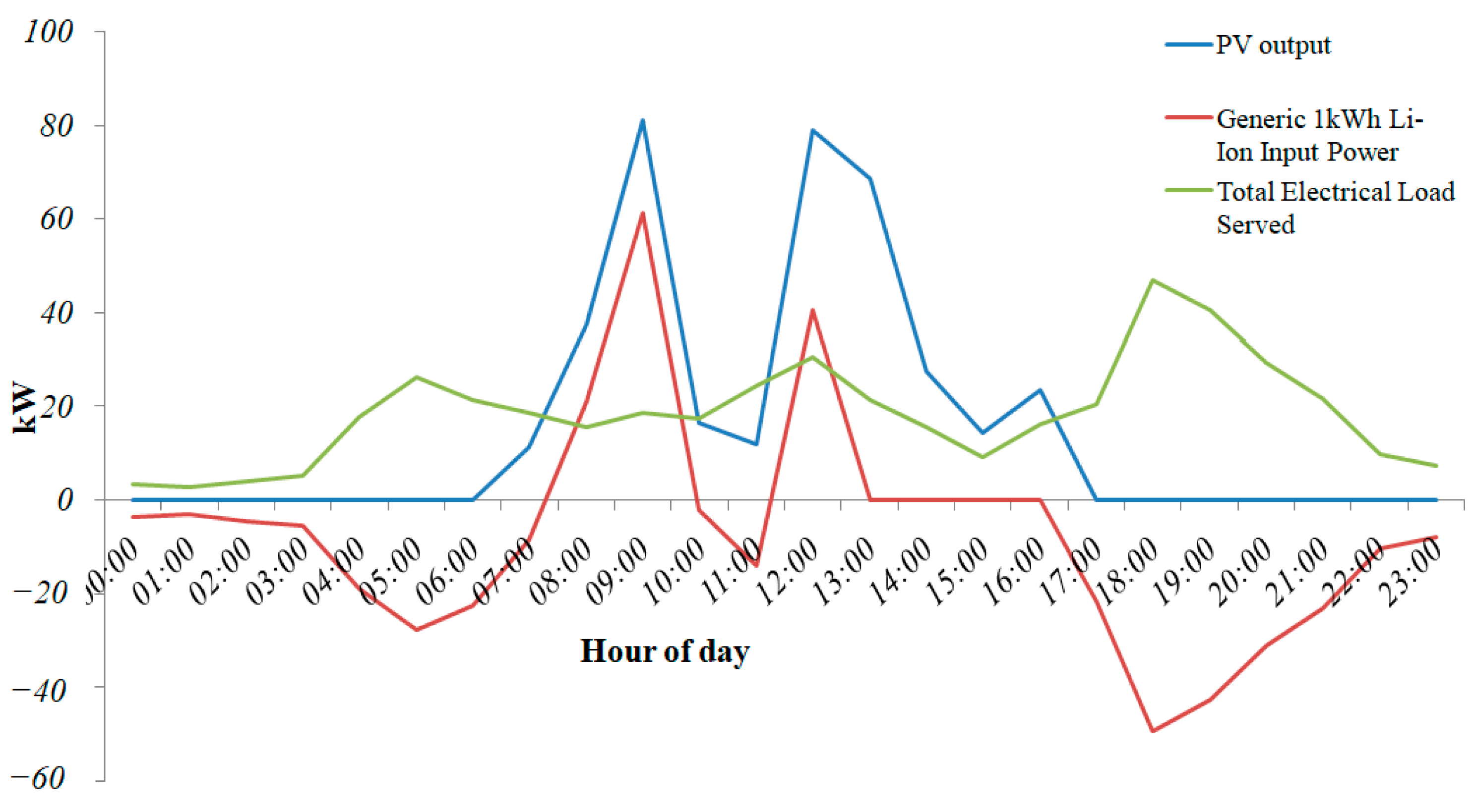Energies 15 07880 g019 Energies 15 07880 g019
