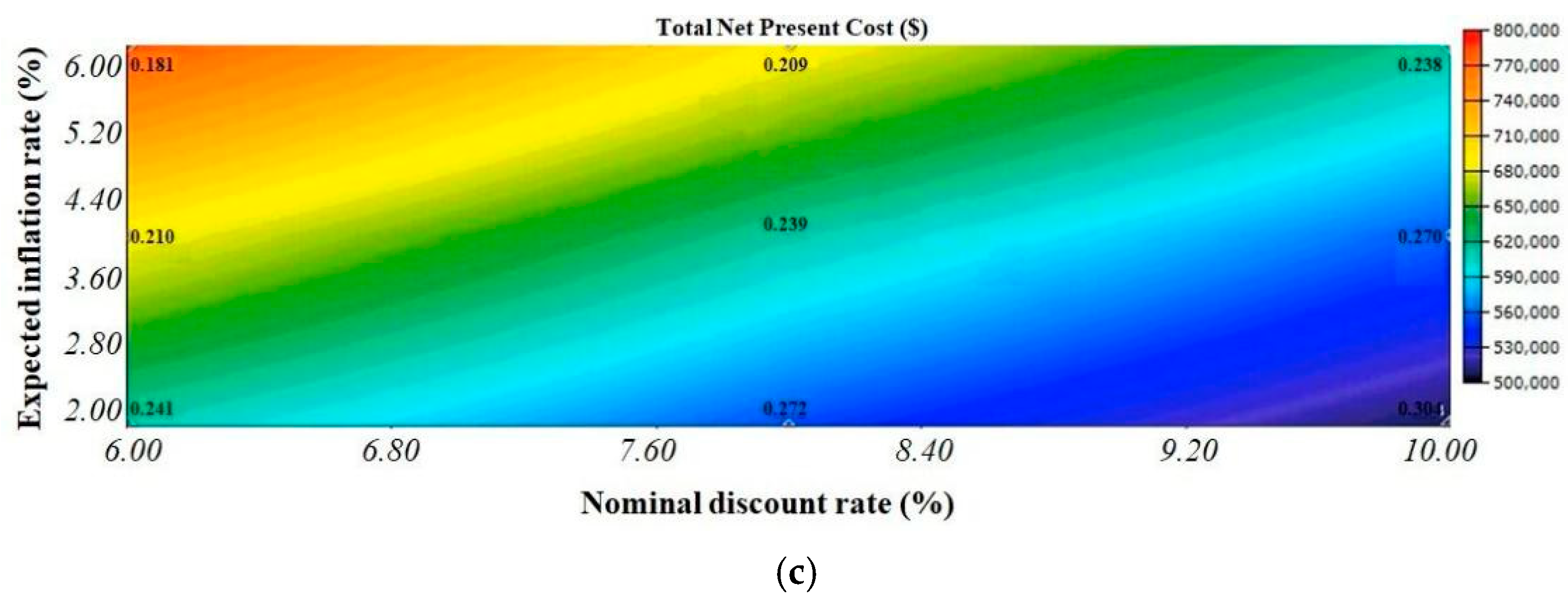 Energies 15 07880 g021b Energies 15 07880 g021b