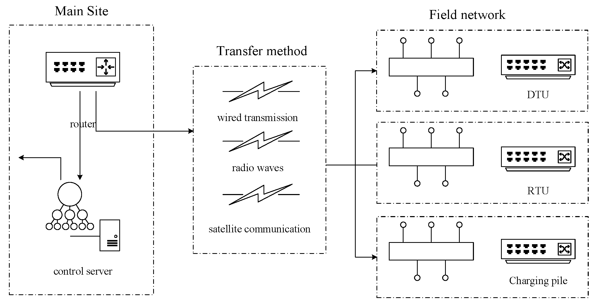 Energies 15 07882 g002