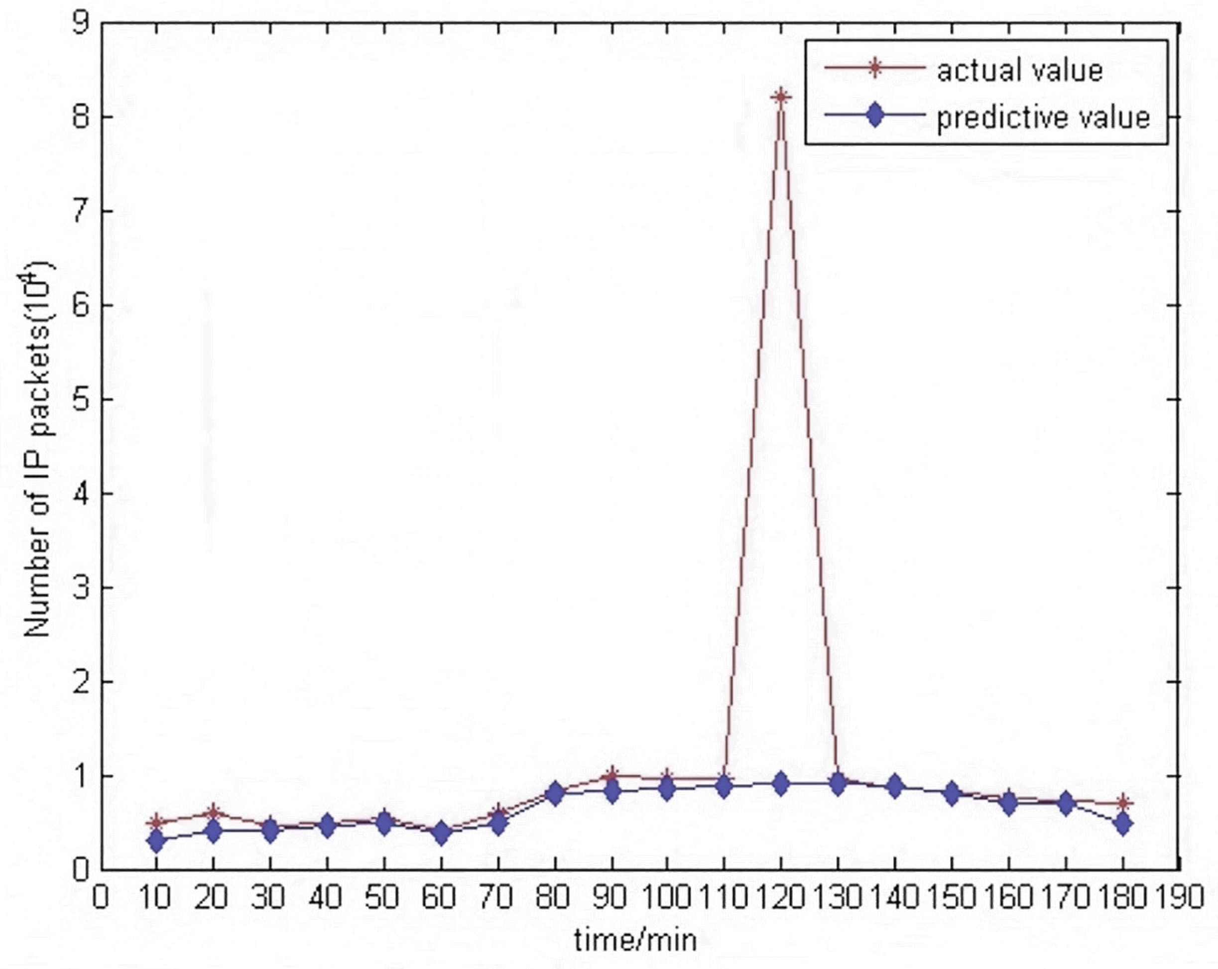Energies 15 07882 g008