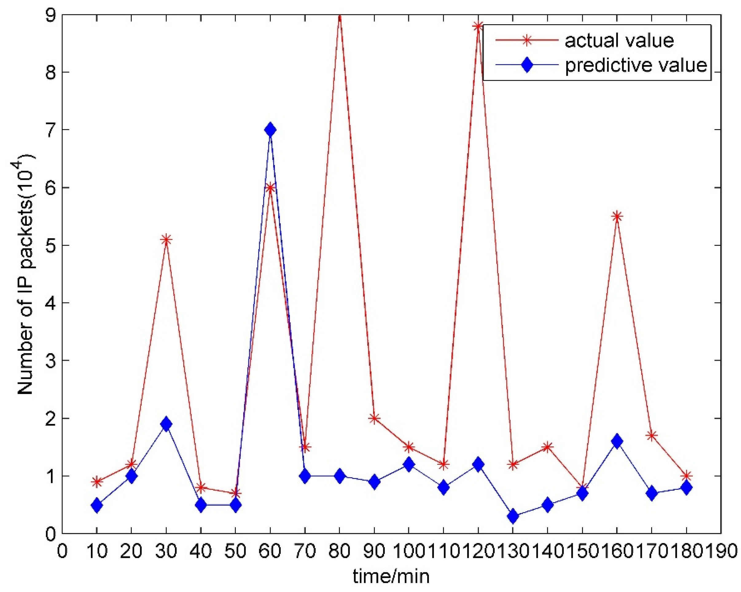 Energies 15 07882 g009