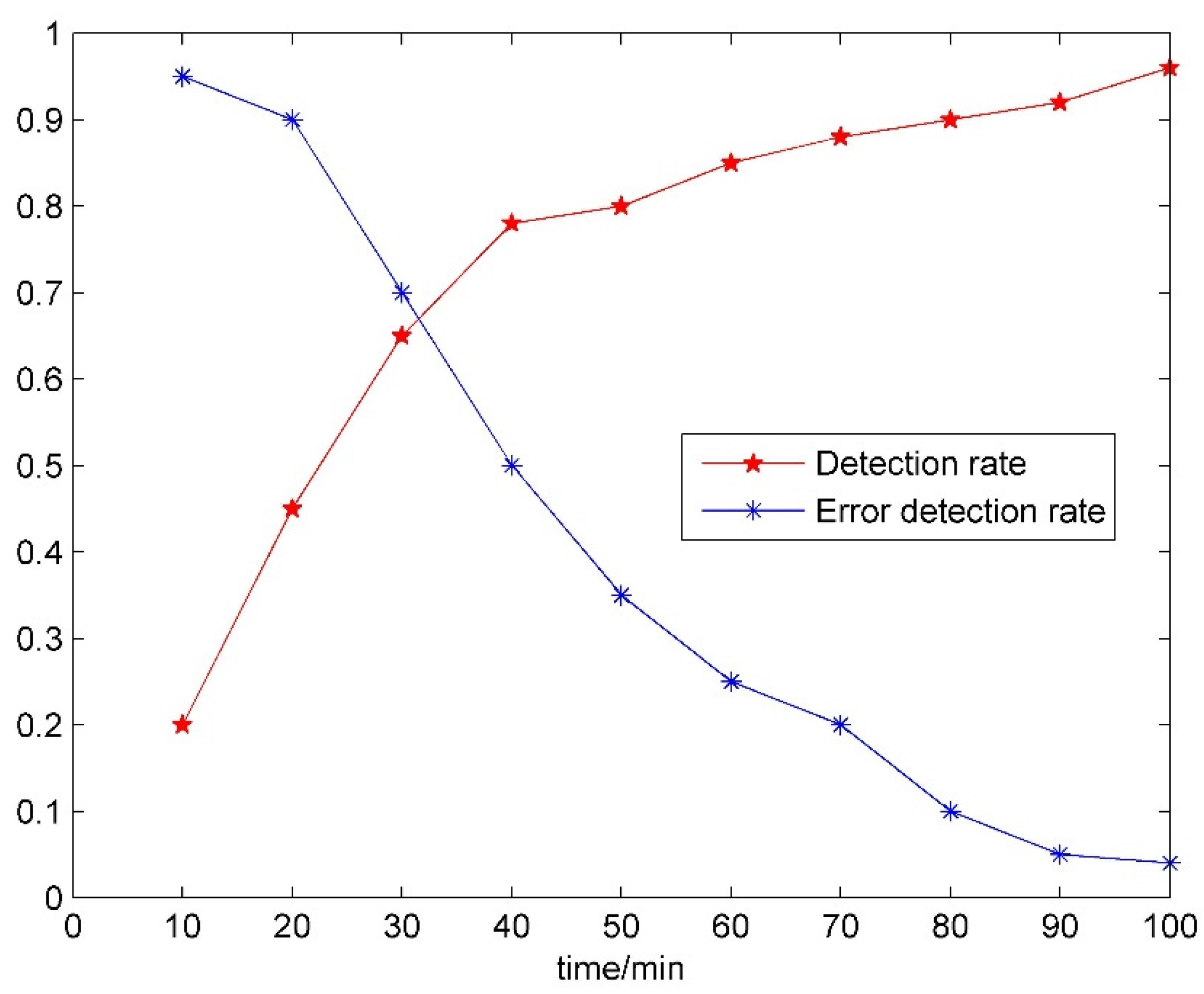 Energies 15 07882 g010