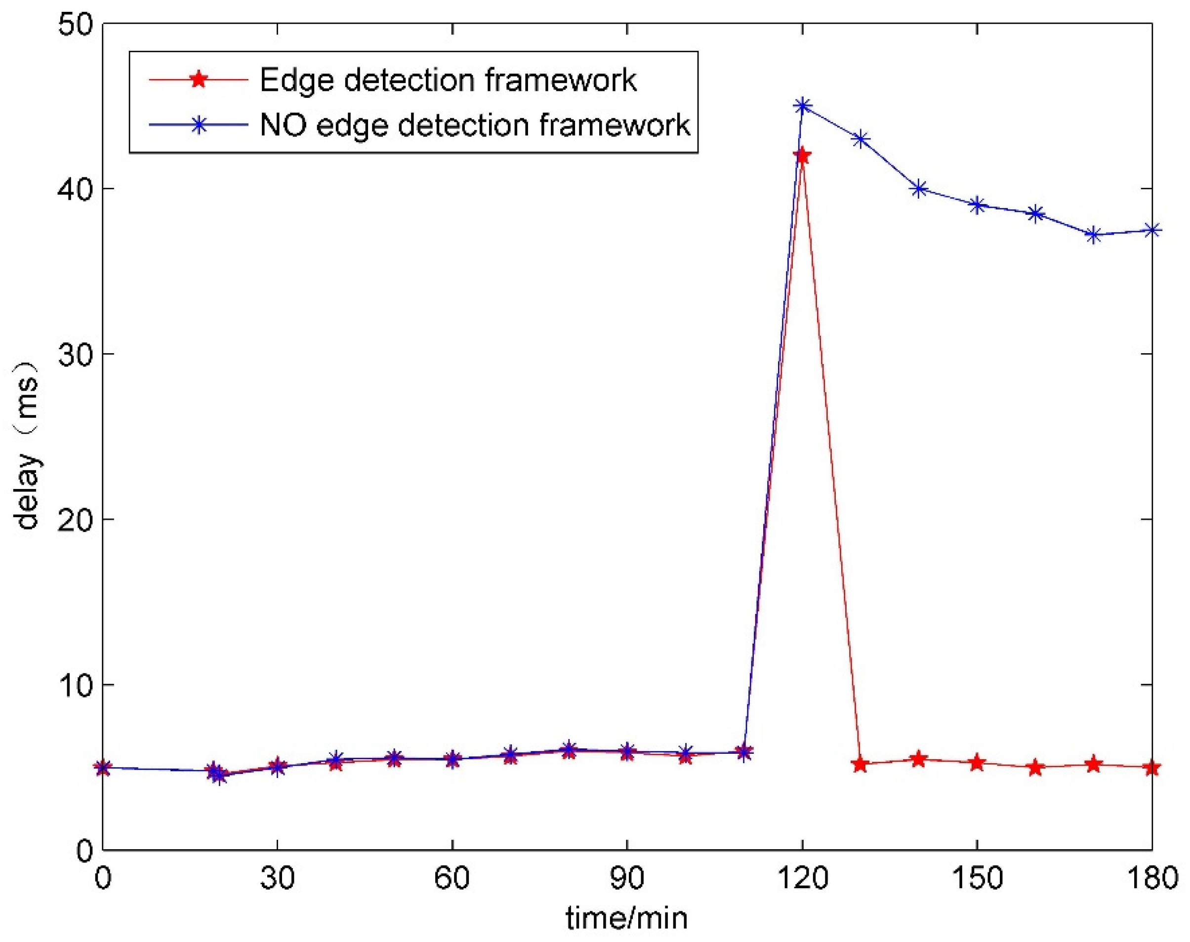 Energies 15 07882 g013