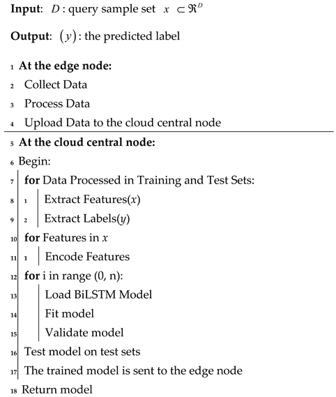 Energies 15 07882 i001