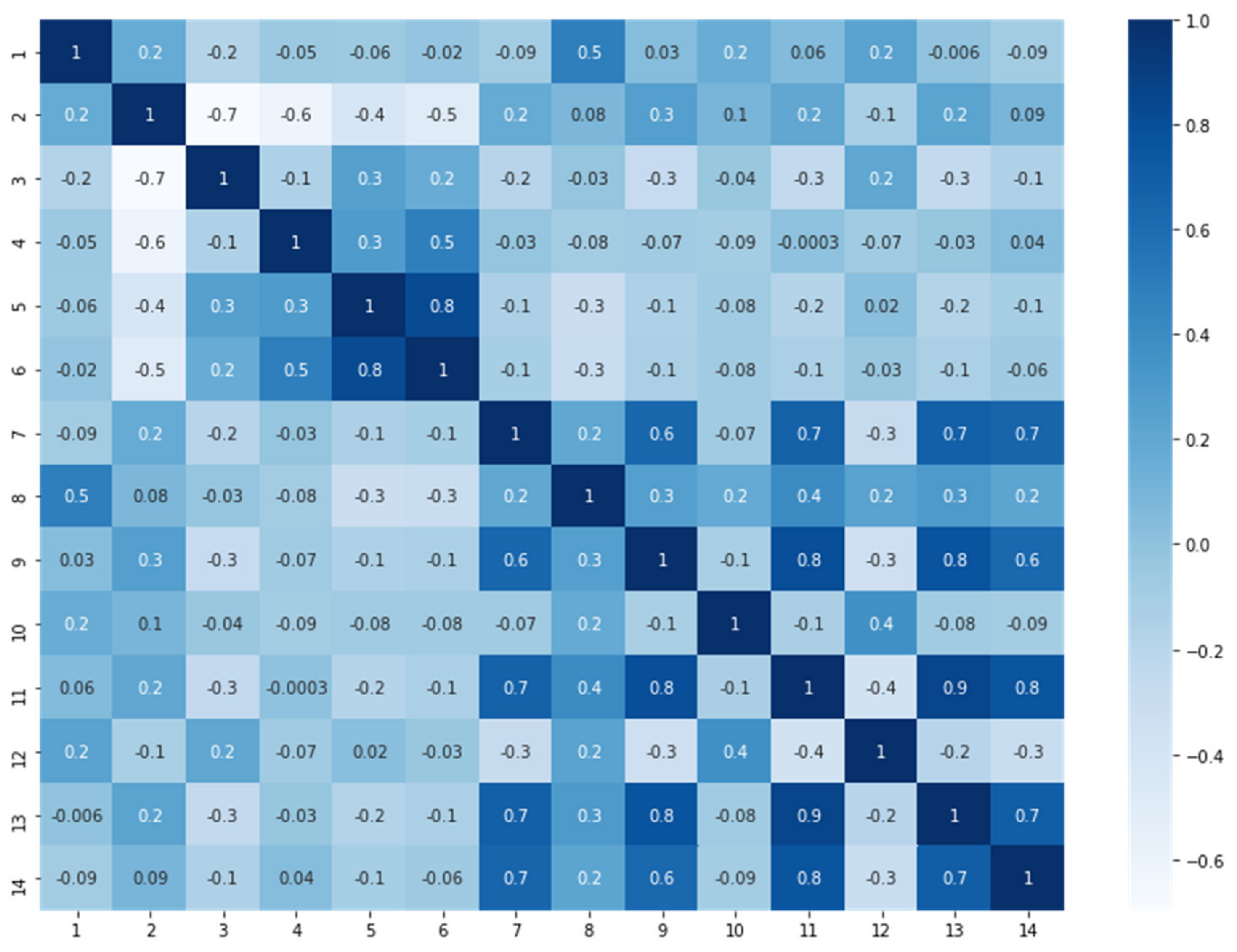 Energies 15 07883 g002 Energies 15 07883 g002