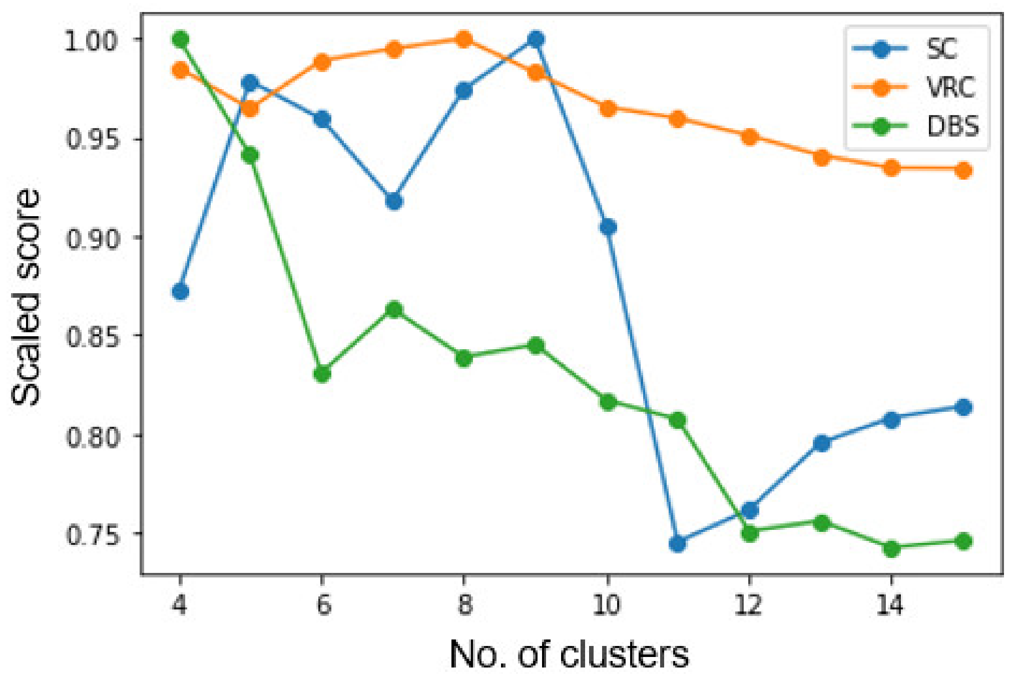 Energies 15 07883 g005 Energies 15 07883 g005