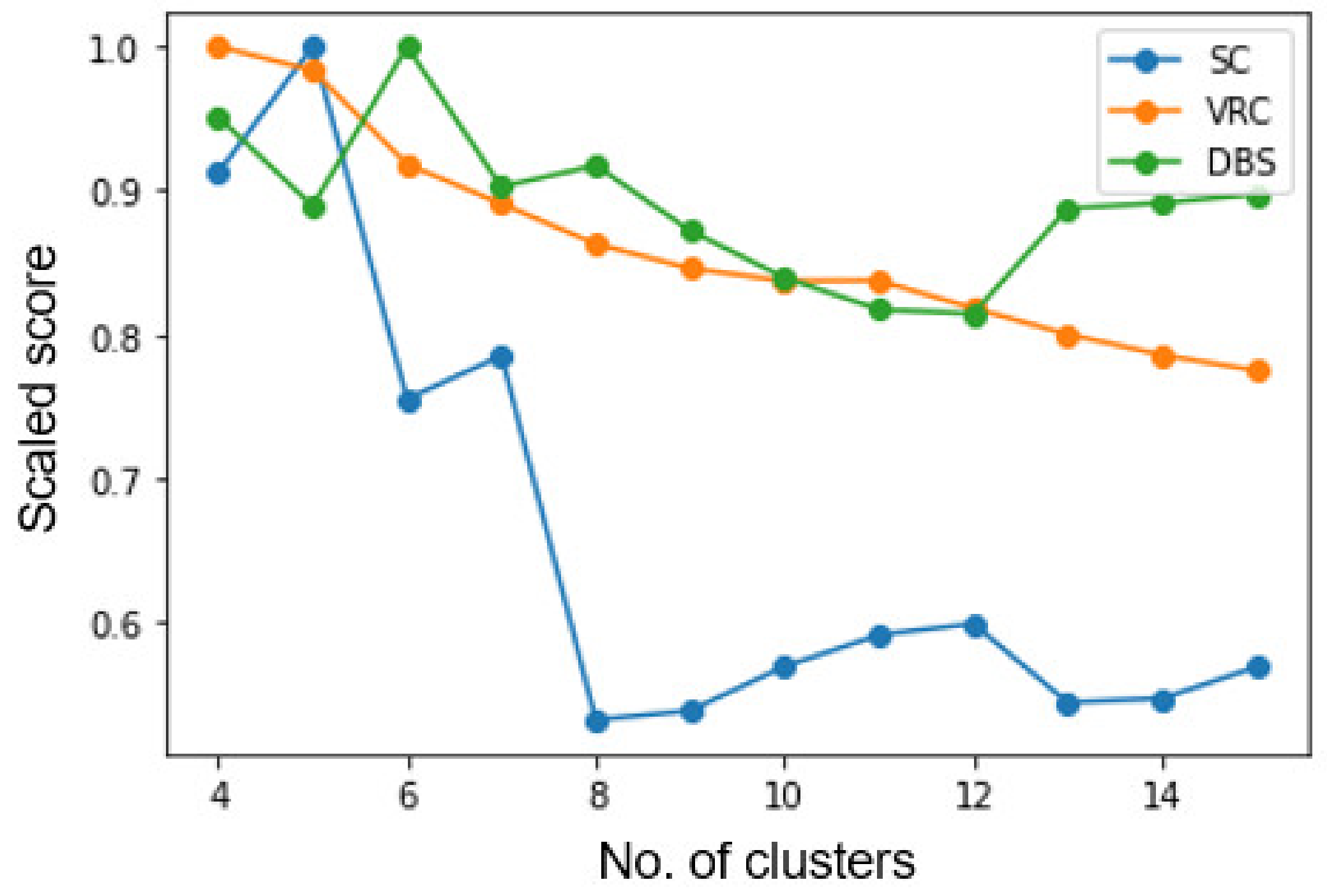 Energies 15 07883 g006 Energies 15 07883 g006