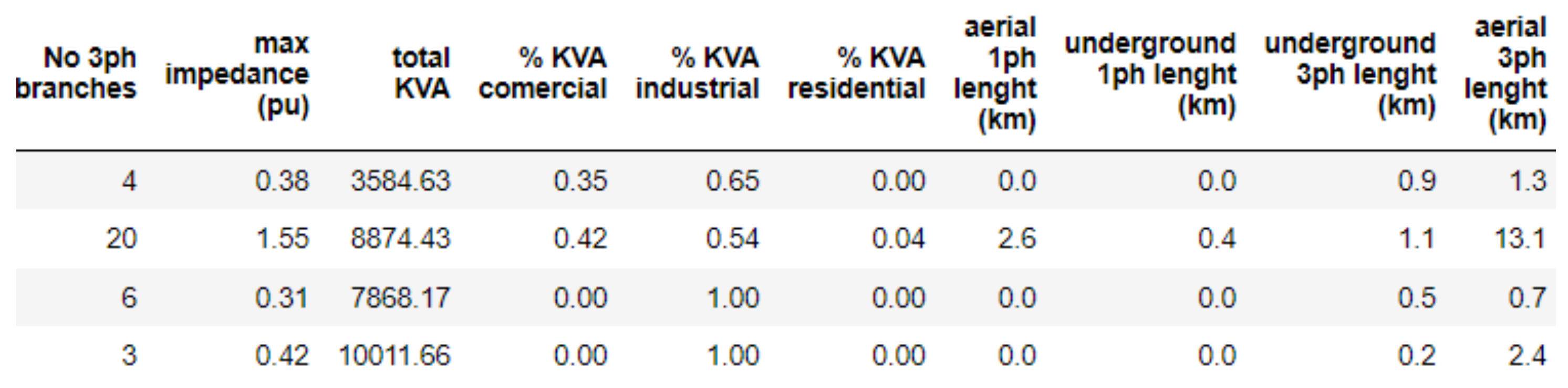 Energies 15 07883 g010 Energies 15 07883 g010