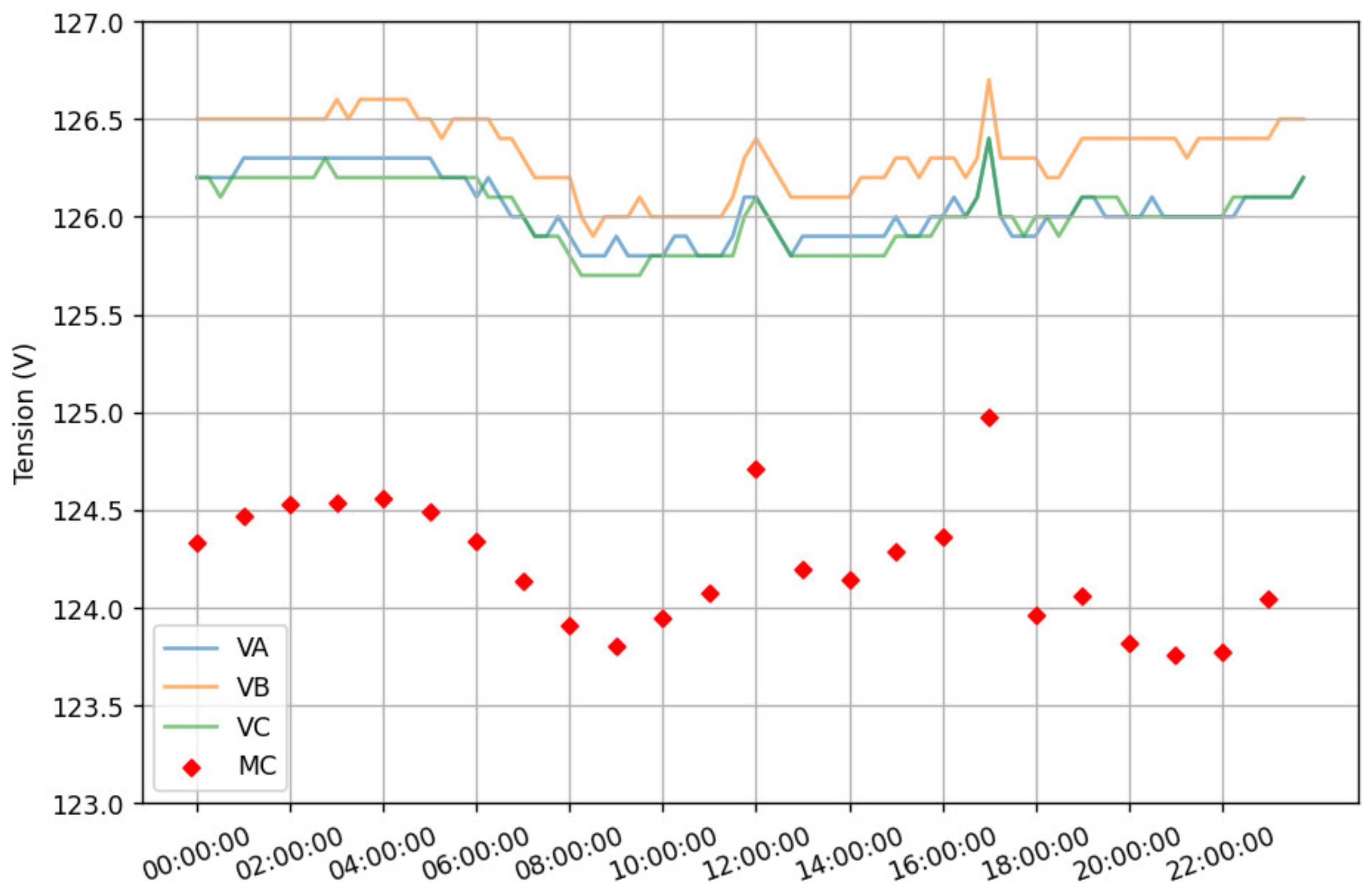 Energies 15 07883 g017 Energies 15 07883 g017