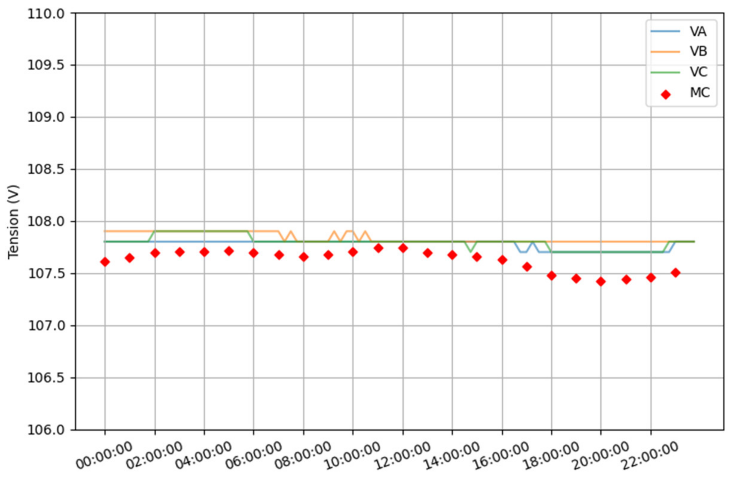 Energies 15 07883 g018 Energies 15 07883 g018