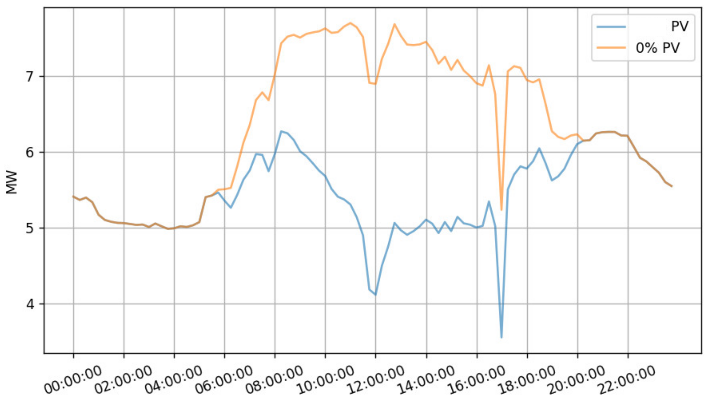 Energies 15 07883 g021 Energies 15 07883 g021