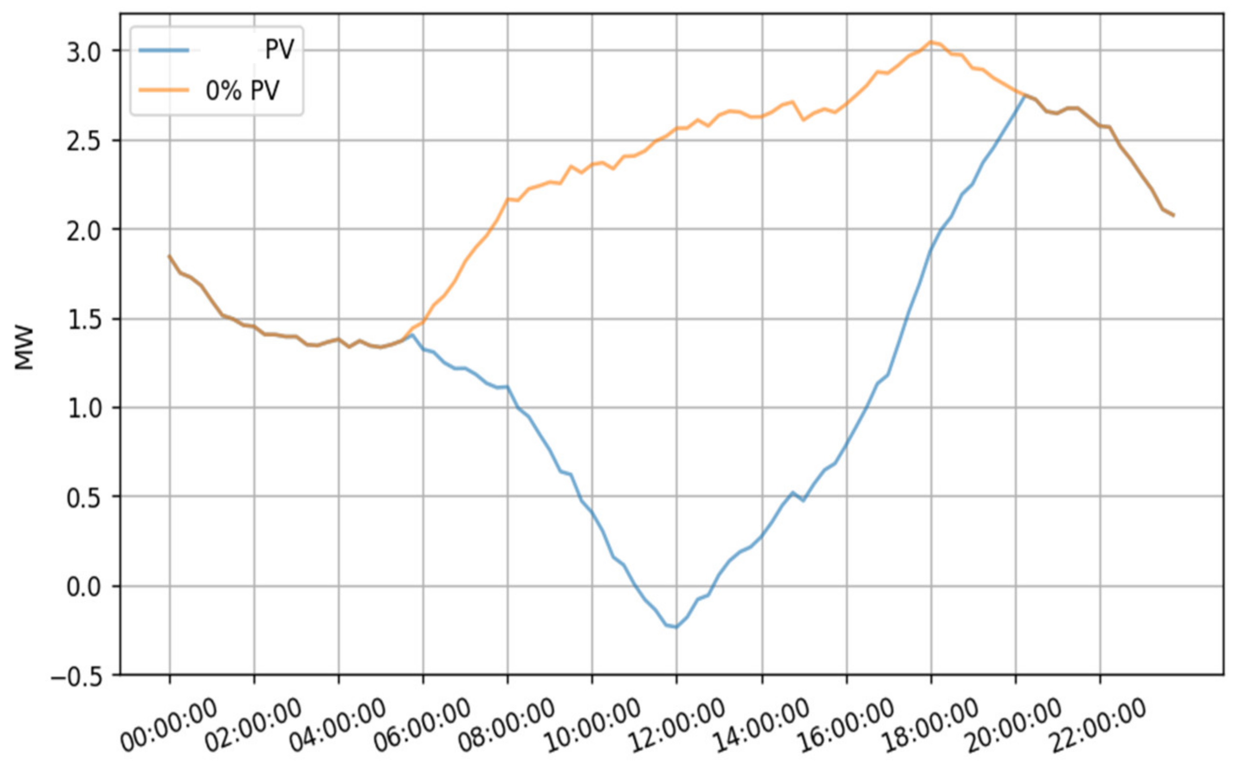 Energies 15 07883 g022 Energies 15 07883 g022