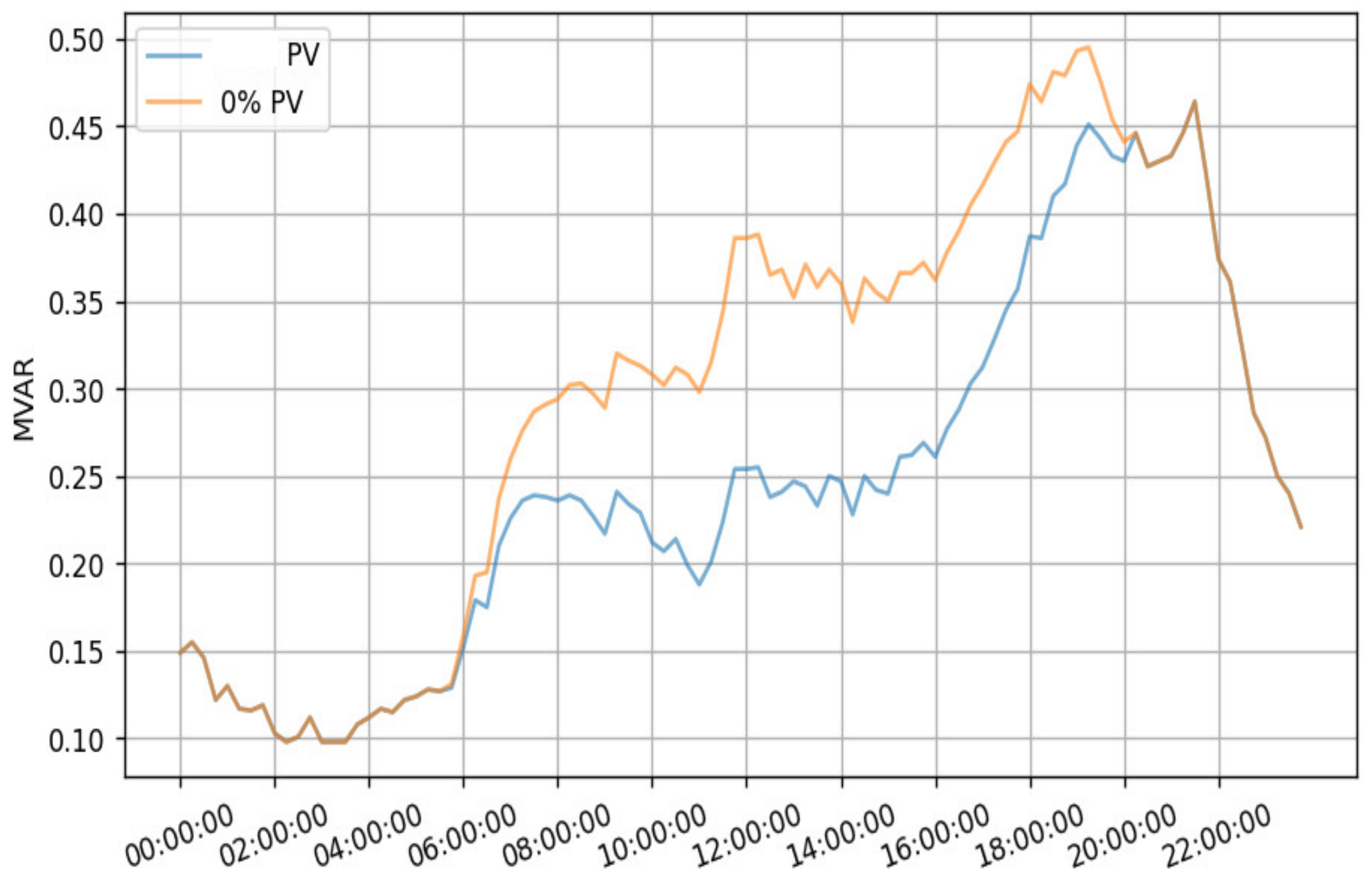 Energies 15 07883 g023 Energies 15 07883 g023