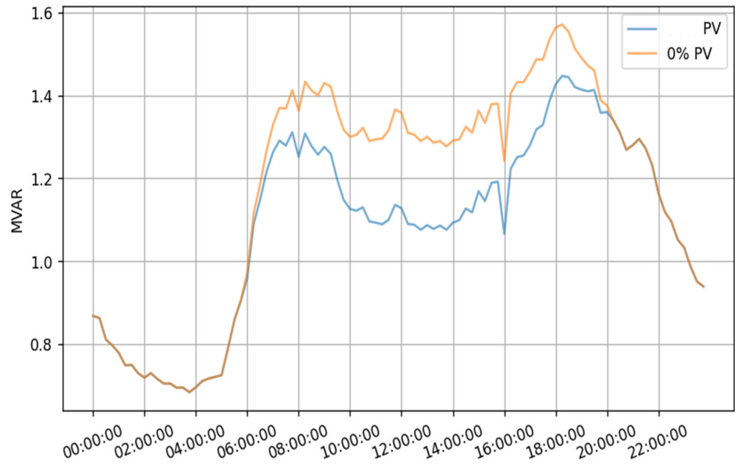 Energies 15 07883 g024 Energies 15 07883 g024