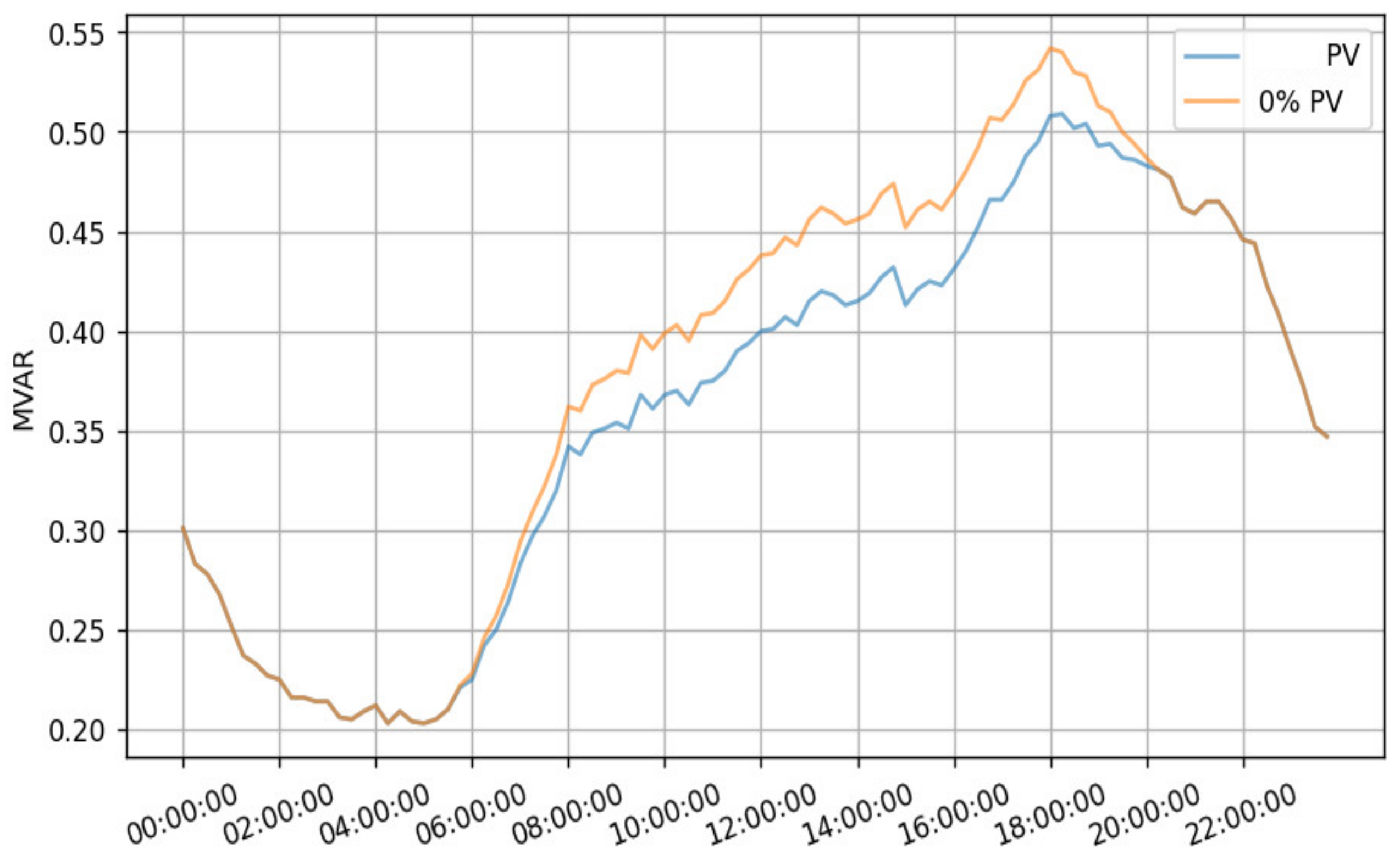 Energies 15 07883 g026 Energies 15 07883 g026