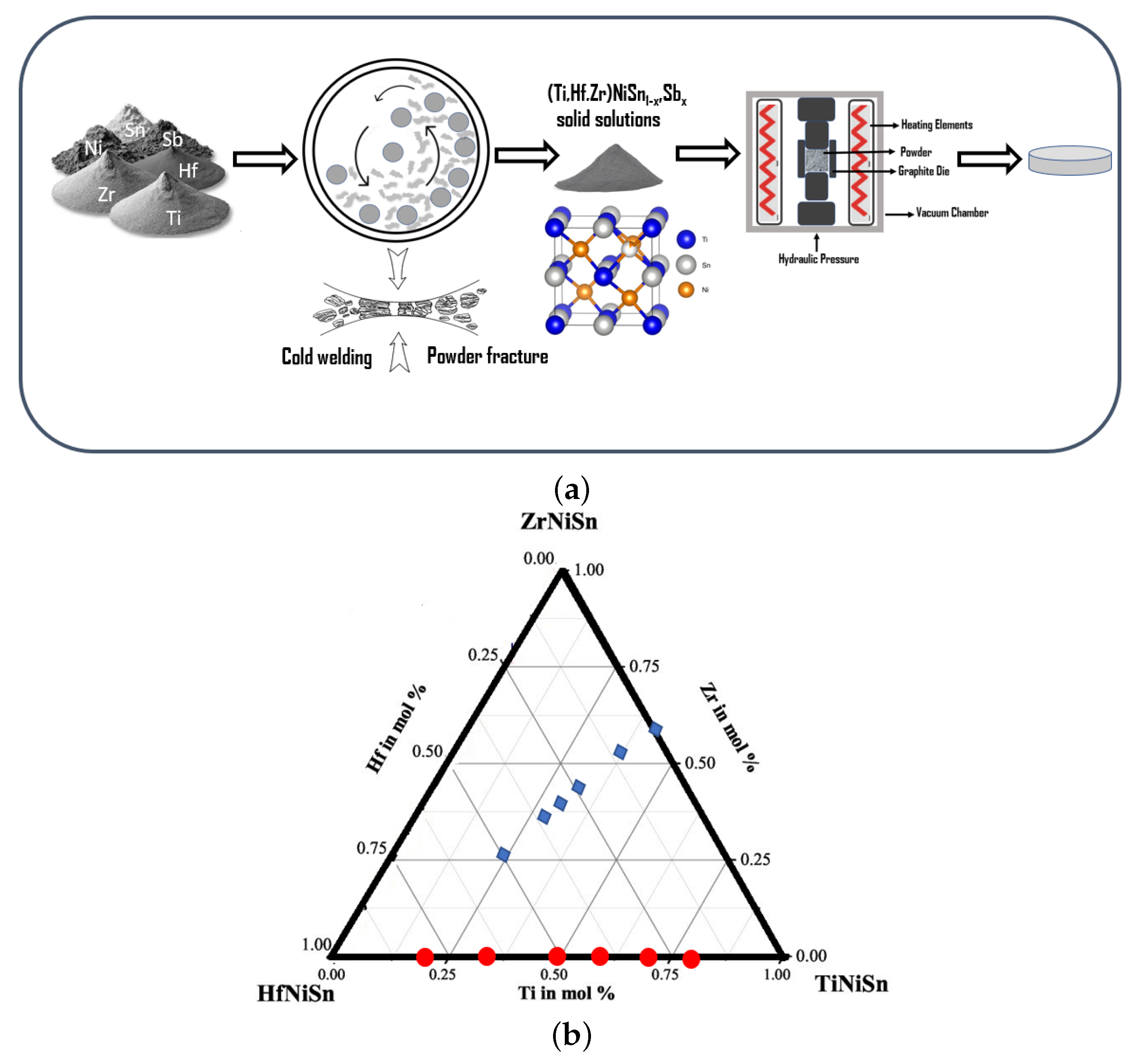 Energies 15 07885 g001 Energies 15 07885 g001