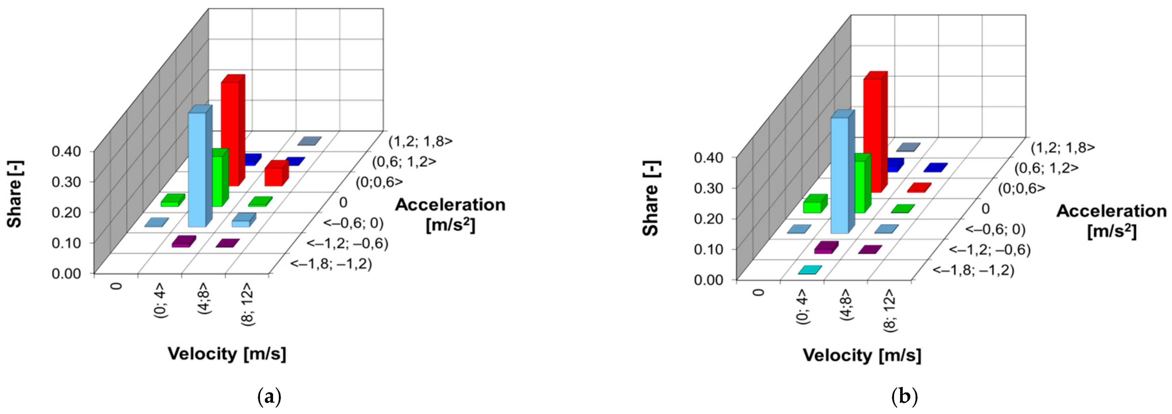 Energies 15 07886 g005
